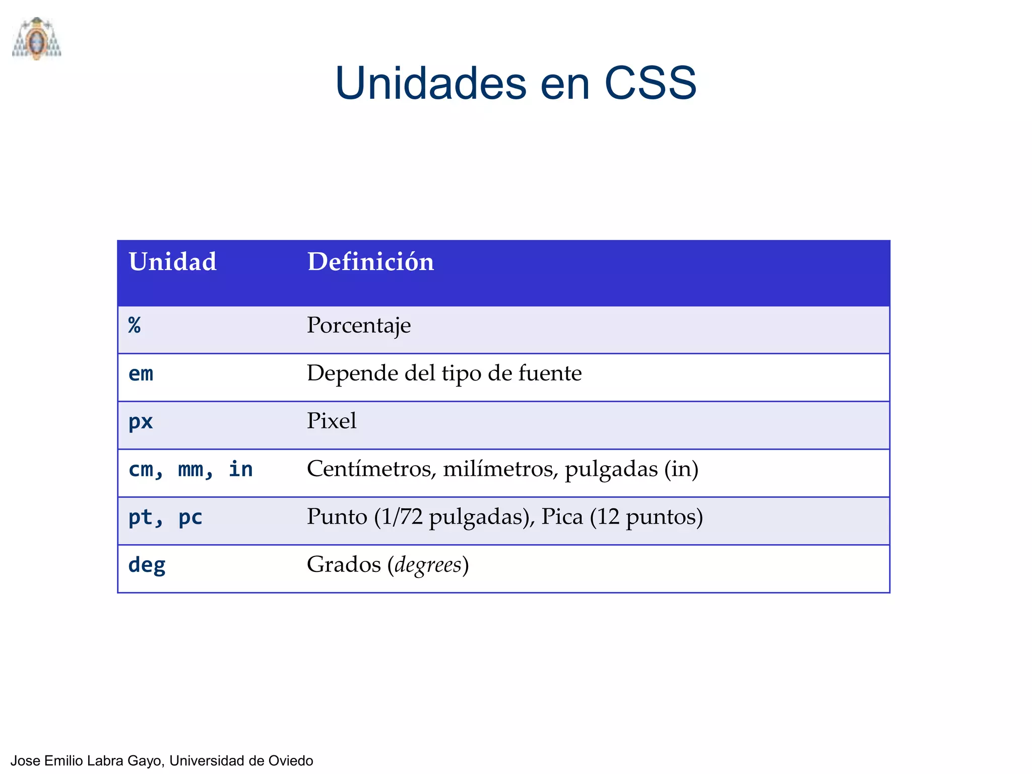 Unidades en CSS


                 Unidad                     Definición

                 %                          Porcentaje

                 em                         Depende del tipo de fuente

                 px                         Pixel

                 cm, mm, in                 Centímetros, milímetros, pulgadas (in)

                 pt, pc                     Punto (1/72 pulgadas), Pica (12 puntos)

                 deg                        Grados (degrees)




Jose Emilio Labra Gayo, Universidad de Oviedo
 