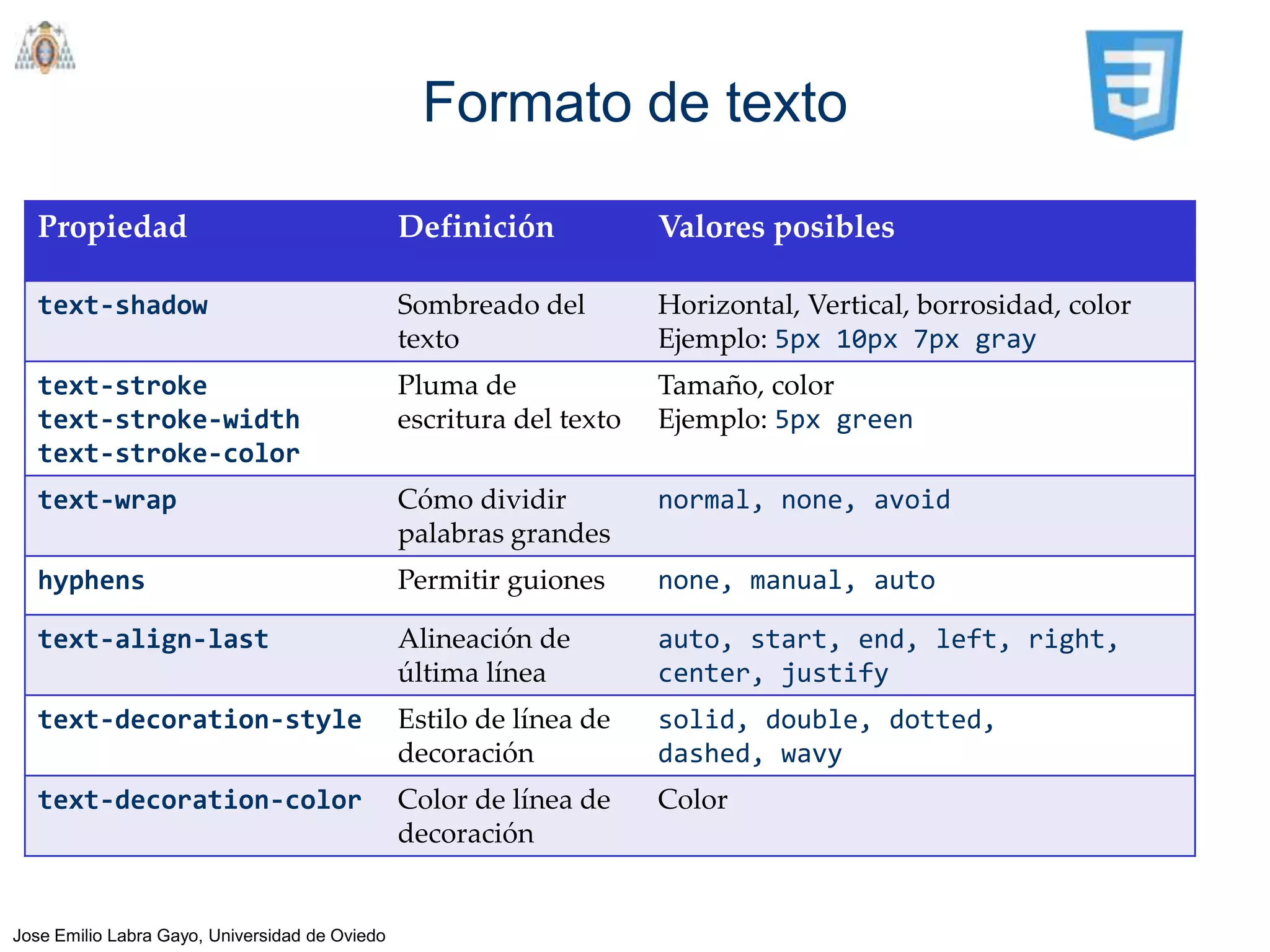 Formato de texto

   Propiedad                                    Definición            Valores posibles

   text-shadow                                  Sombreado del         Horizontal, Vertical, borrosidad, color
                                                texto                 Ejemplo: 5px 10px 7px gray
   text-stroke                                  Pluma de              Tamaño, color
   text-stroke-width                            escritura del texto   Ejemplo: 5px green
   text-stroke-color
   text-wrap                                    Cómo dividir          normal, none, avoid
                                                palabras grandes
   hyphens                                      Permitir guiones      none, manual, auto

   text-align-last                              Alineación de         auto, start, end, left, right,
                                                última línea          center, justify
   text-decoration-style                        Estilo de línea de    solid, double, dotted,
                                                decoración            dashed, wavy
   text-decoration-color                        Color de línea de     Color
                                                decoración


Jose Emilio Labra Gayo, Universidad de Oviedo
 