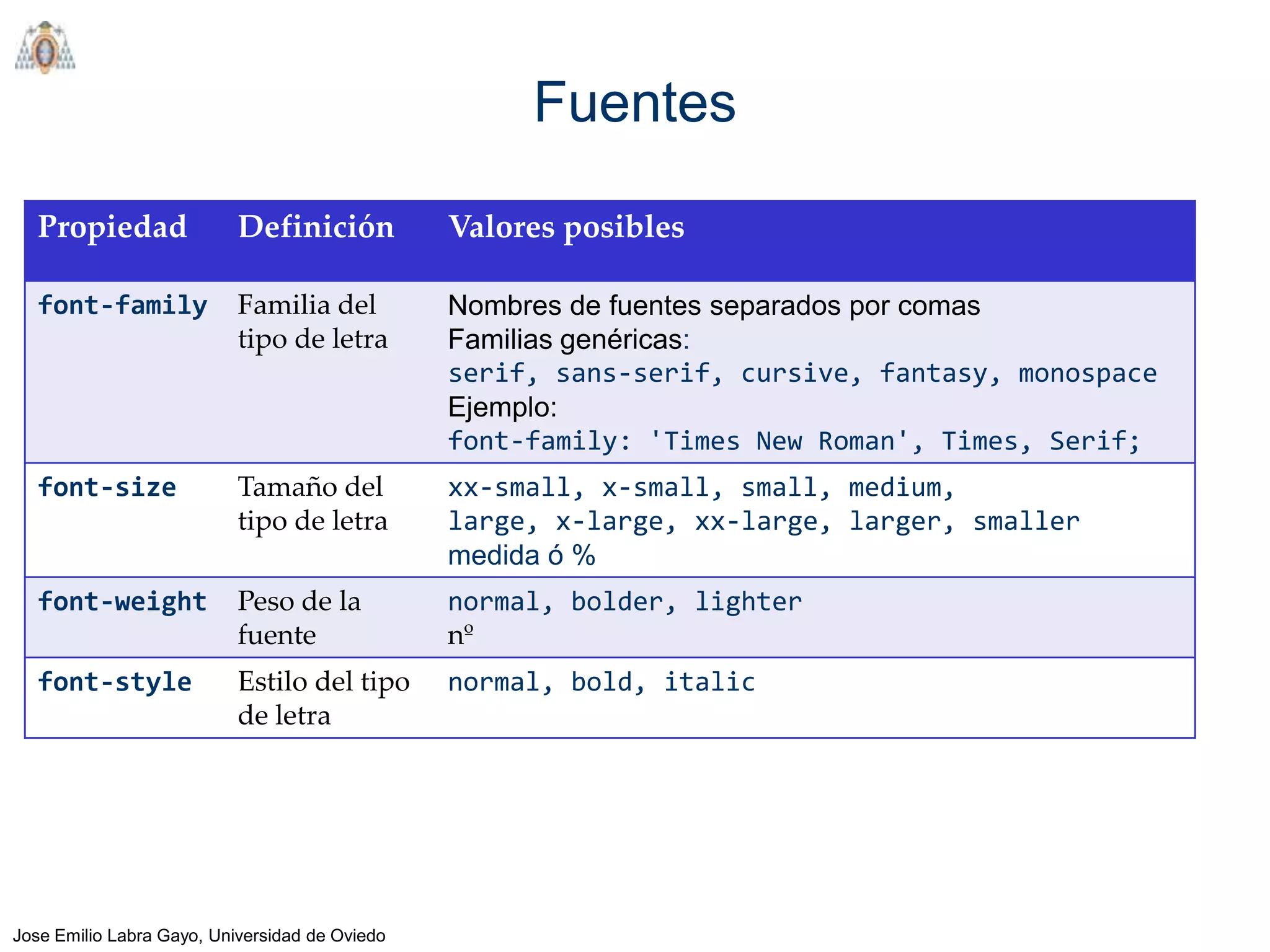 Fuentes

   Propiedad               Definición           Valores posibles

   font-family             Familia del          Nombres de fuentes separados por comas
                           tipo de letra        Familias genéricas:
                                                serif, sans-serif, cursive, fantasy, monospace
                                                Ejemplo:
                                                font-family: 'Times New Roman', Times, Serif;
   font-size               Tamaño del           xx-small, x-small, small, medium,
                           tipo de letra        large, x-large, xx-large, larger, smaller
                                                medida ó %
   font-weight             Peso de la           normal, bolder, lighter
                           fuente               nº
   font-style              Estilo del tipo      normal, bold, italic
                           de letra




Jose Emilio Labra Gayo, Universidad de Oviedo
 