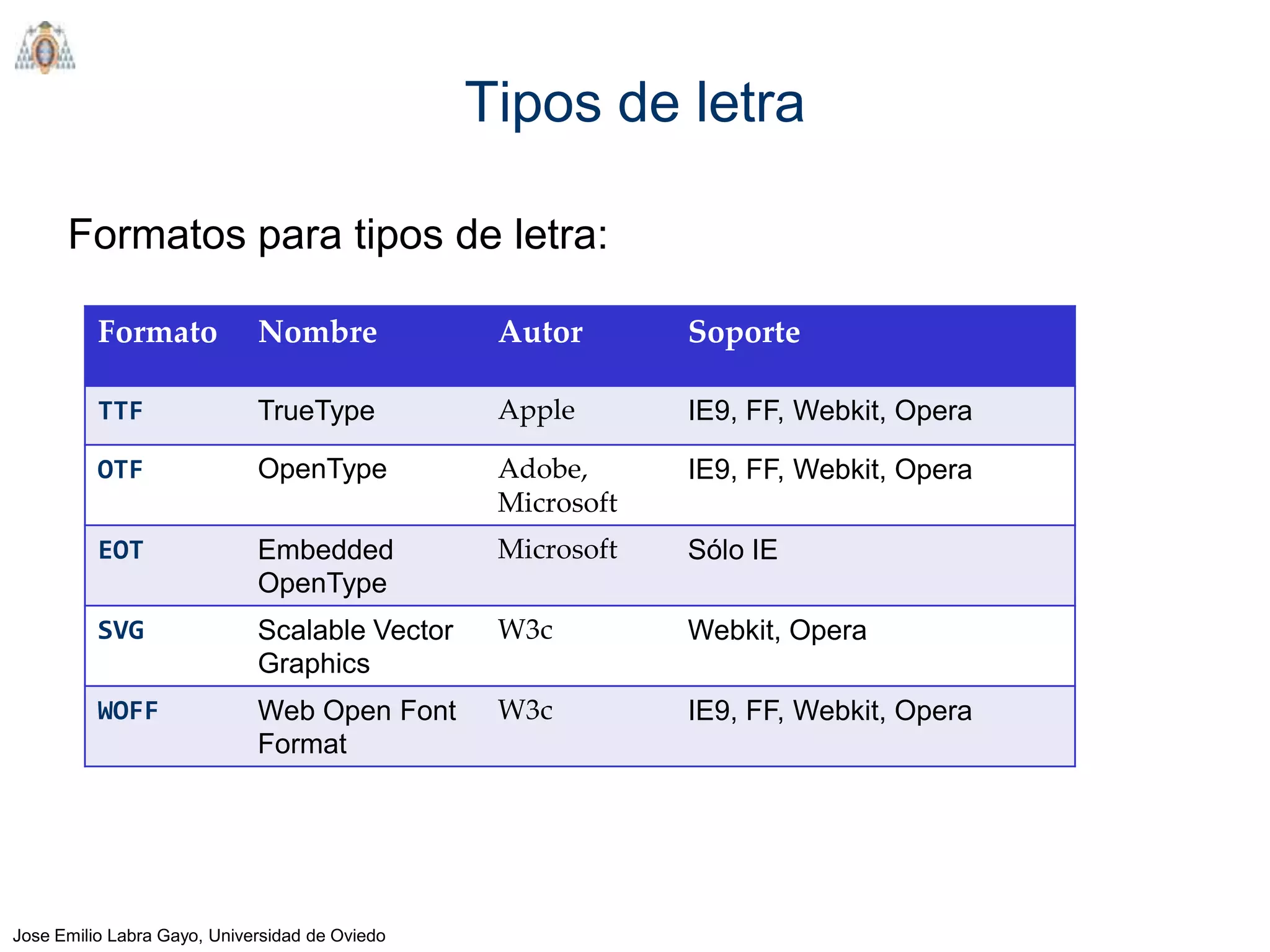 Tipos de letra

      Formatos para tipos de letra:

          Formato            Nombre              Autor       Soporte

          TTF                TrueType            Apple       IE9, FF, Webkit, Opera

          OTF                OpenType            Adobe,      IE9, FF, Webkit, Opera
                                                 Microsoft
          EOT                Embedded            Microsoft   Sólo IE
                             OpenType
          SVG                Scalable Vector     W3c         Webkit, Opera
                             Graphics
          WOFF               Web Open Font       W3c         IE9, FF, Webkit, Opera
                             Format




Jose Emilio Labra Gayo, Universidad de Oviedo
 
