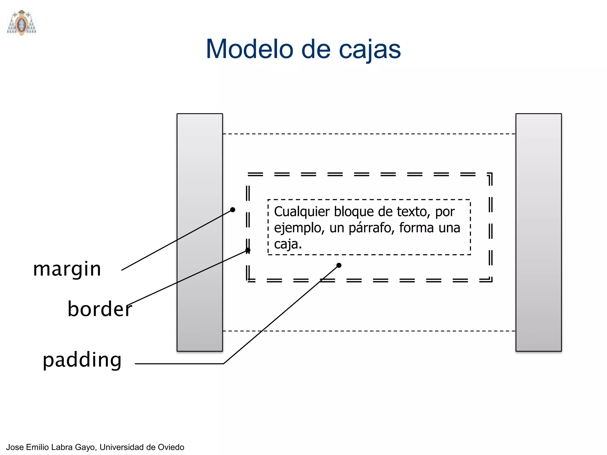 Modelo de cajas




                                                     Cualquier bloque de texto, por
                                                     ejemplo, un párrafo, forma una
                                                     caja.

      margin
               border

         padding



Jose Emilio Labra Gayo, Universidad de Oviedo
 