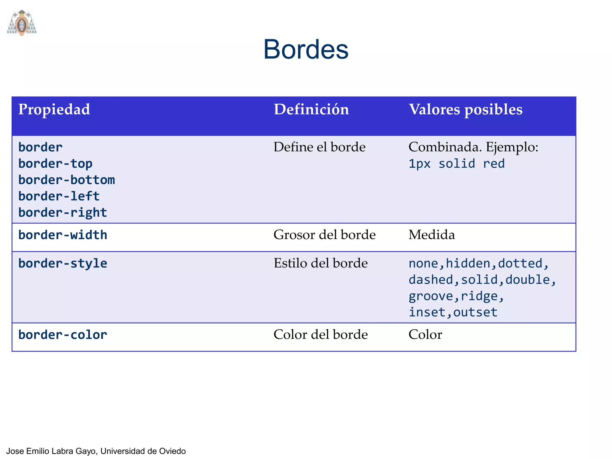Bordes

   Propiedad                                    Definición         Valores posibles

   border                                       Define el borde    Combinada. Ejemplo:
   border-top                                                      1px solid red
   border-bottom
   border-left
   border-right
   border-width                                 Grosor del borde   Medida

   border-style                                 Estilo del borde   none,hidden,dotted,
                                                                   dashed,solid,double,
                                                                   groove,ridge,
                                                                   inset,outset
   border-color                                 Color del borde    Color




Jose Emilio Labra Gayo, Universidad de Oviedo
 