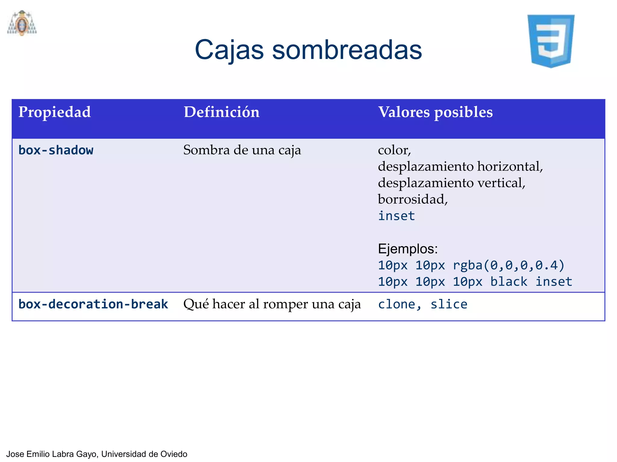 Cajas sombreadas

   Propiedad                                Definición                     Valores posibles

   box-shadow                               Sombra de una caja             color,
                                                                           desplazamiento horizontal,
                                                                           desplazamiento vertical,
                                                                           borrosidad,
                                                                           inset

                                                                           Ejemplos:
                                                                           10px 10px rgba(0,0,0,0.4)
                                                                           10px 10px 10px black inset
   box-decoration-break                     Qué hacer al romper una caja   clone, slice




Jose Emilio Labra Gayo, Universidad de Oviedo
 