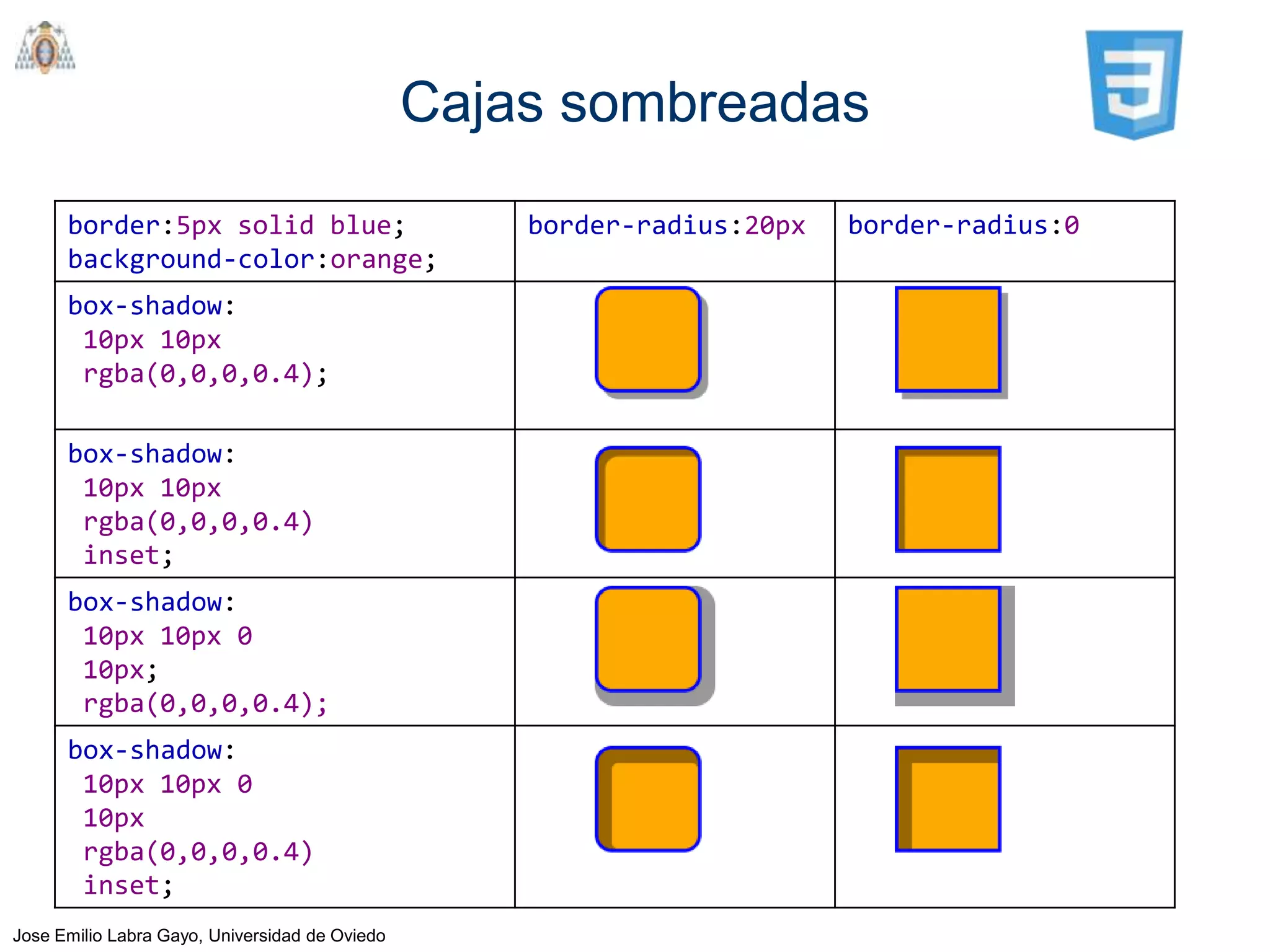 Cajas sombreadas
      border:5px solid blue;                        border-radius:20px   border-radius:0
      background-color:orange;
      box-shadow:
       10px 10px
       rgba(0,0,0,0.4);

      box-shadow:
       10px 10px
       rgba(0,0,0,0.4)
       inset;
      box-shadow:
       10px 10px 0
       10px;
       rgba(0,0,0,0.4);
      box-shadow:
       10px 10px 0
       10px
       rgba(0,0,0,0.4)
       inset;
Jose Emilio Labra Gayo, Universidad de Oviedo
 