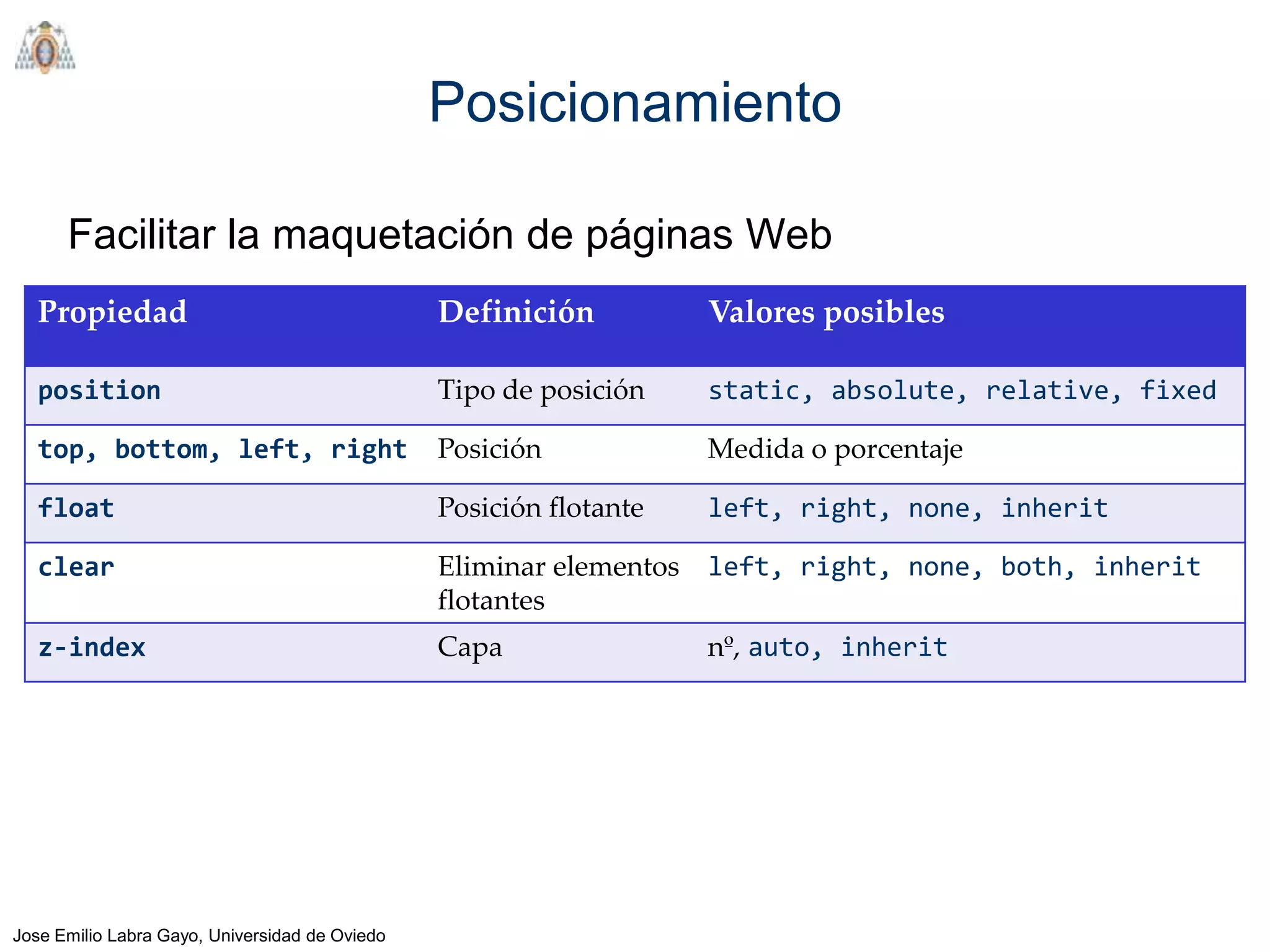 Posicionamiento

      Facilitar la maquetación de páginas Web
   Propiedad                                    Definición           Valores posibles

   position                                     Tipo de posición     static, absolute, relative, fixed

   top, bottom, left, right                     Posición             Medida o porcentaje

   float                                        Posición flotante    left, right, none, inherit

   clear                                        Eliminar elementos   left, right, none, both, inherit
                                                flotantes
   z-index                                      Capa                 nº, auto, inherit




Jose Emilio Labra Gayo, Universidad de Oviedo
 