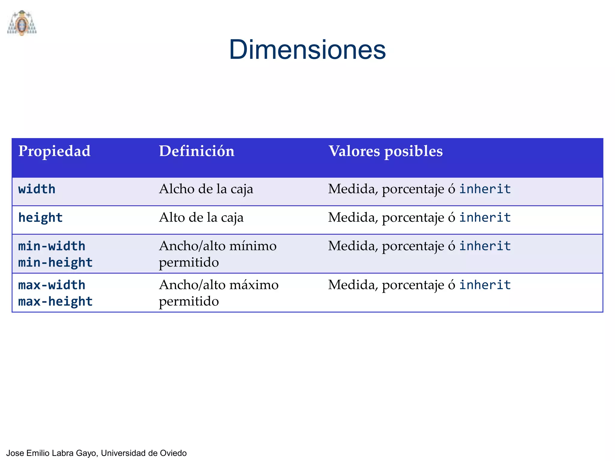 Dimensiones


   Propiedad                          Definición          Valores posibles

   width                              Alcho de la caja    Medida, porcentaje ó inherit

   height                             Alto de la caja     Medida, porcentaje ó inherit

   min-width                          Ancho/alto mínimo   Medida, porcentaje ó inherit
   min-height                         permitido
   max-width                          Ancho/alto máximo   Medida, porcentaje ó inherit
   max-height                         permitido




Jose Emilio Labra Gayo, Universidad de Oviedo
 