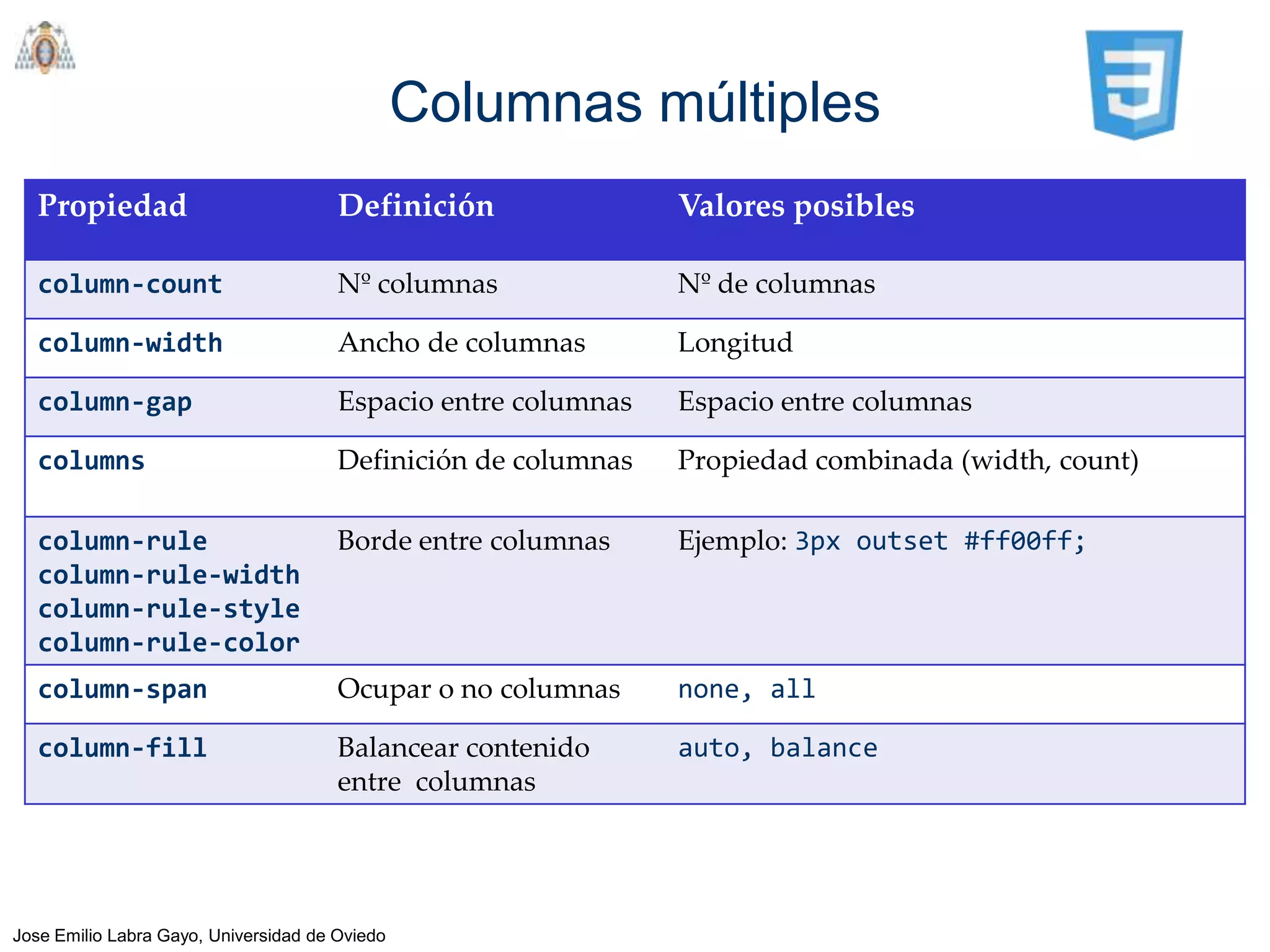 Columnas múltiples
   Propiedad                           Definición               Valores posibles

   column-count                        Nº columnas              Nº de columnas

   column-width                        Ancho de columnas        Longitud

   column-gap                          Espacio entre columnas   Espacio entre columnas

   columns                             Definición de columnas   Propiedad combinada (width, count)

   column-rule                         Borde entre columnas     Ejemplo: 3px outset #ff00ff;
   column-rule-width
   column-rule-style
   column-rule-color
   column-span                         Ocupar o no columnas     none, all

   column-fill                         Balancear contenido      auto, balance
                                       entre columnas




Jose Emilio Labra Gayo, Universidad de Oviedo
 