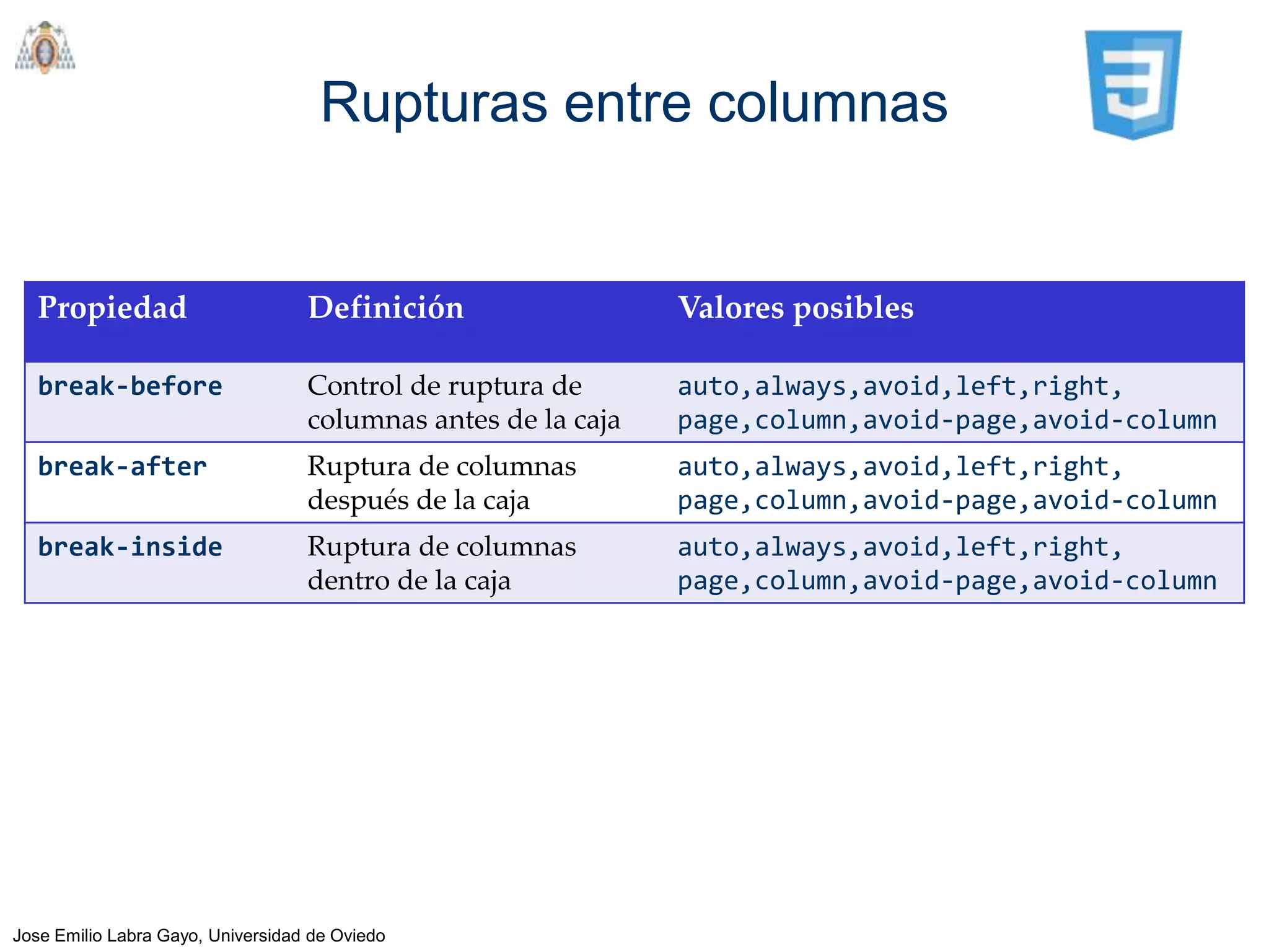 Rupturas entre columnas


   Propiedad                       Definición                  Valores posibles

   break-before                    Control de ruptura de       auto,always,avoid,left,right,
                                   columnas antes de la caja   page,column,avoid-page,avoid-column
   break-after                     Ruptura de columnas         auto,always,avoid,left,right,
                                   después de la caja          page,column,avoid-page,avoid-column
   break-inside                    Ruptura de columnas         auto,always,avoid,left,right,
                                   dentro de la caja           page,column,avoid-page,avoid-column




Jose Emilio Labra Gayo, Universidad de Oviedo
 