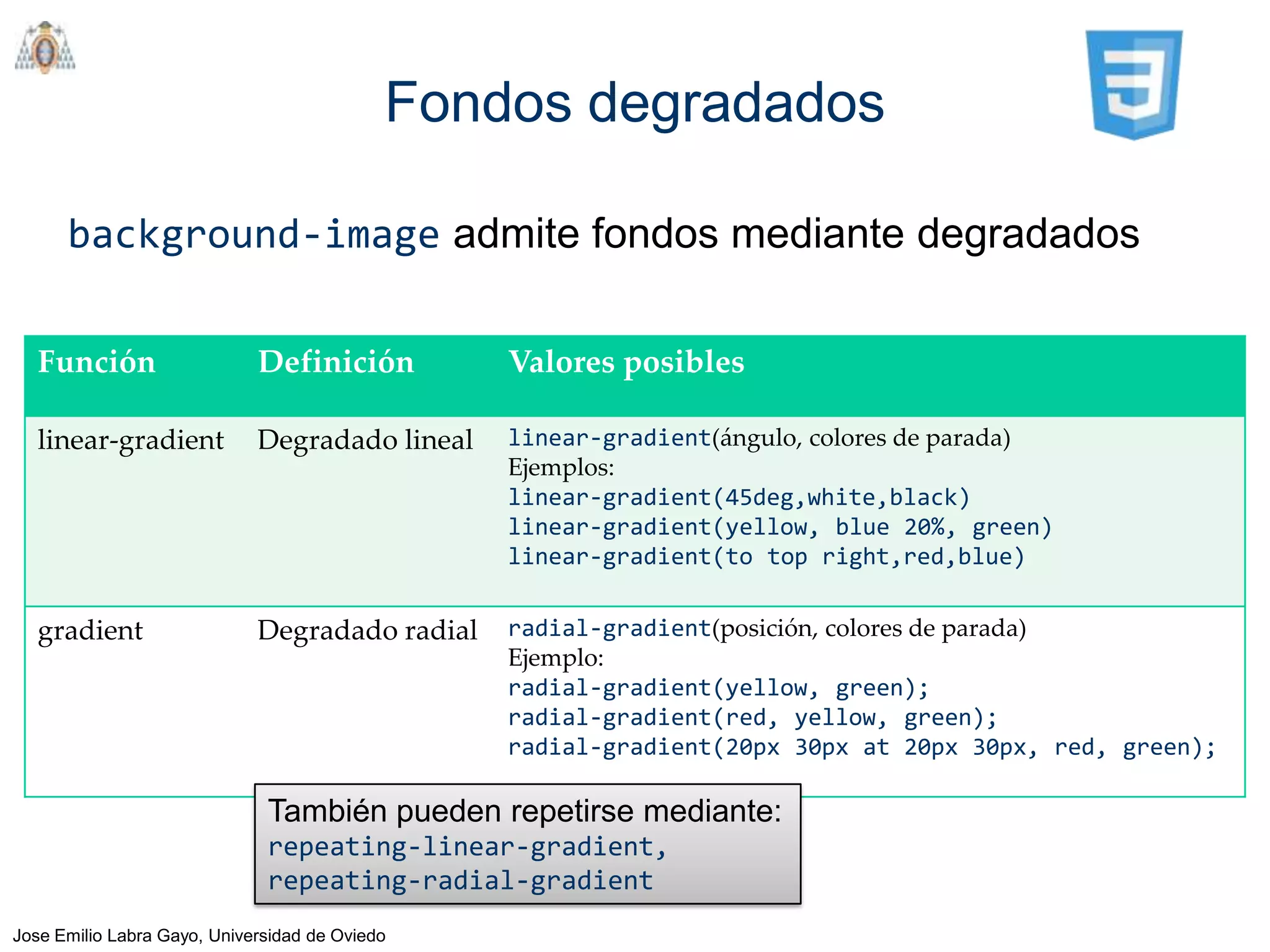 Fondos degradados

      background-image admite fondos mediante degradados

   Función                   Definición         Valores posibles

   linear-gradient           Degradado lineal   linear-gradient(ángulo, colores de parada)
                                                Ejemplos:
                                                linear-gradient(45deg,white,black)
                                                linear-gradient(yellow, blue 20%, green)
                                                linear-gradient(to top right,red,blue)


   gradient                  Degradado radial   radial-gradient(posición, colores de parada)
                                                Ejemplo:
                                                radial-gradient(yellow, green);
                                                radial-gradient(red, yellow, green);
                                                radial-gradient(20px 30px at 20px 30px, red, green);

                              También pueden repetirse mediante:
                              repeating-linear-gradient,
                              repeating-radial-gradient
Jose Emilio Labra Gayo, Universidad de Oviedo
 