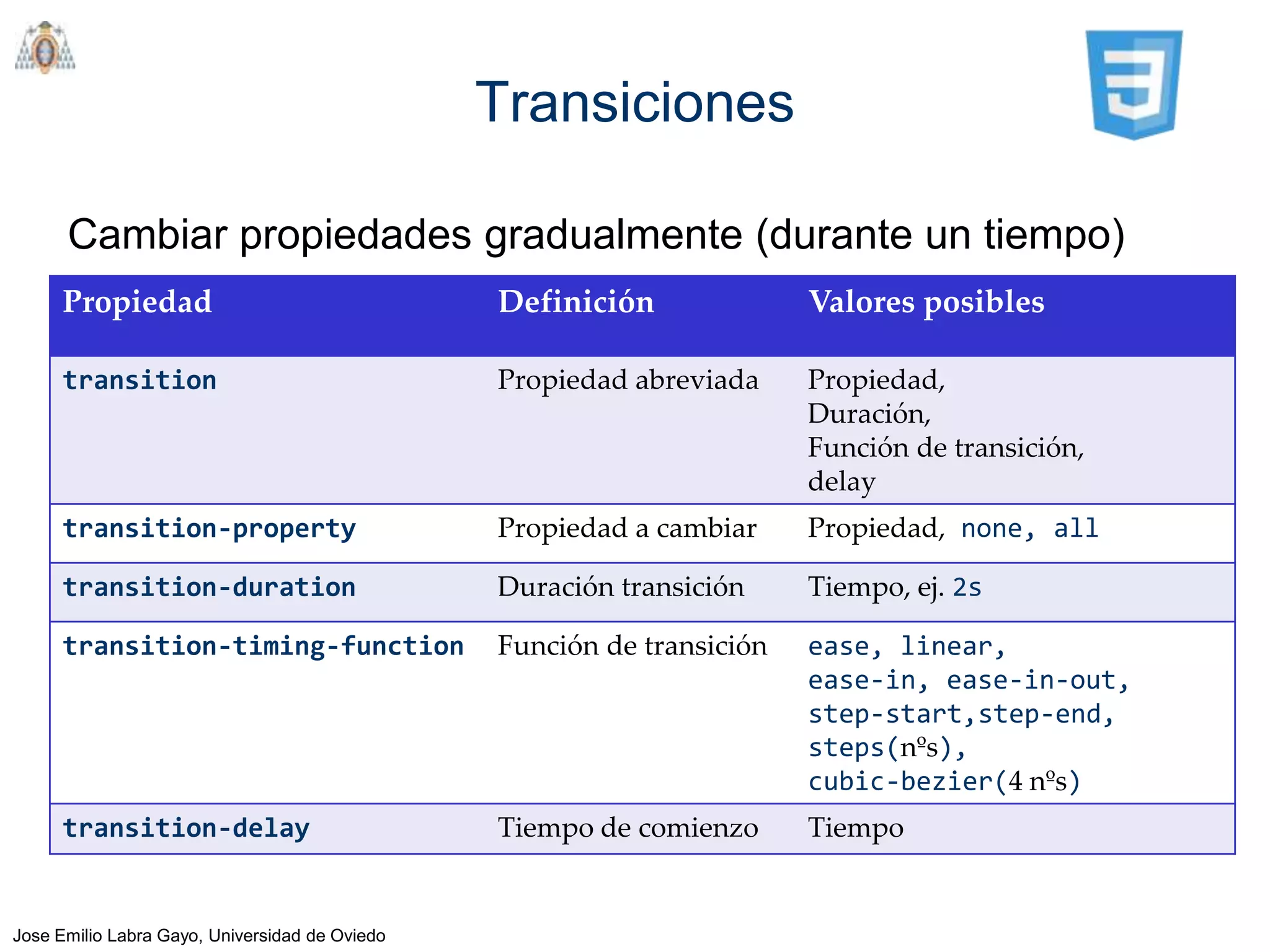 Transiciones

      Cambiar propiedades gradualmente (durante un tiempo)
      Propiedad                                 Definición              Valores posibles

      transition                                Propiedad abreviada     Propiedad,
                                                                        Duración,
                                                                        Función de transición,
                                                                        delay
      transition-property                       Propiedad a cambiar     Propiedad, none, all

      transition-duration                       Duración transición     Tiempo, ej. 2s

      transition-timing-function                Función de transición   ease, linear,
                                                                        ease-in, ease-in-out,
                                                                        step-start,step-end,
                                                                        steps(nºs),
                                                                        cubic-bezier(4 nºs)
      transition-delay                          Tiempo de comienzo      Tiempo


Jose Emilio Labra Gayo, Universidad de Oviedo
 