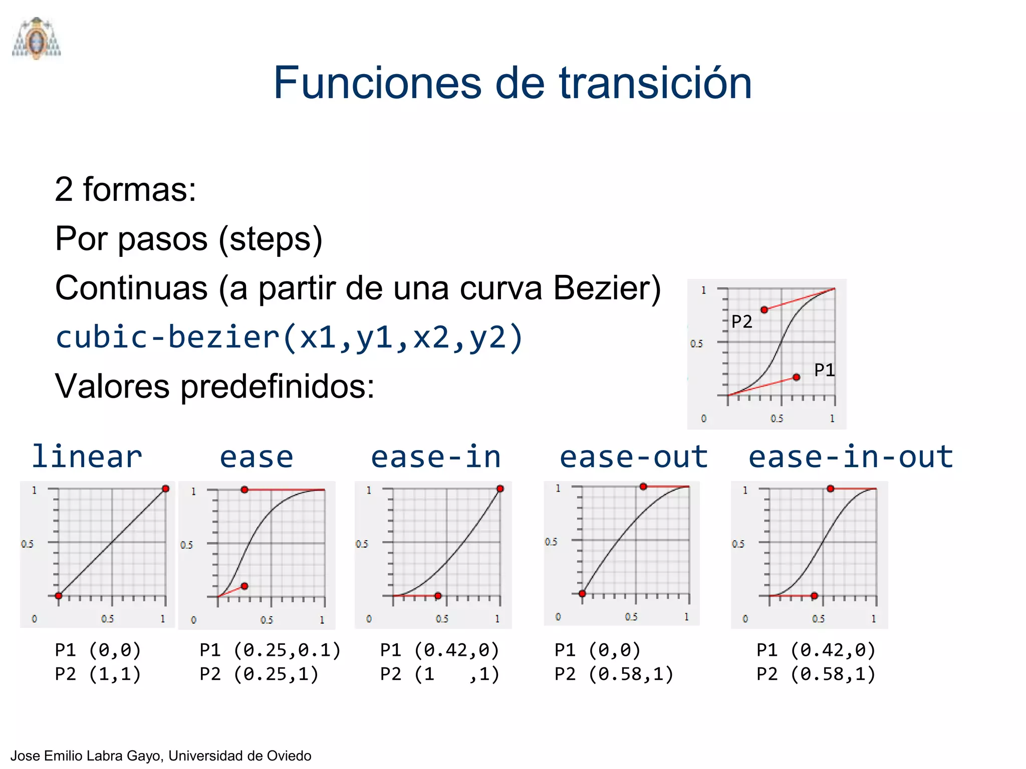 Funciones de transición

      2 formas:
      Por pasos (steps)
      Continuas (a partir de una curva Bezier)
                                                                            P2
      cubic-bezier(x1,y1,x2,y2)
                                                                                      P1
      Valores predefinidos:

   linear                      ease             ease-in       ease-out       ease-in-out




      P1 (0,0)              P1 (0.25,0.1)       P1 (0.42,0)   P1 (0,0)           P1 (0.42,0)
      P2 (1,1)              P2 (0.25,1)         P2 (1   ,1)   P2 (0.58,1)        P2 (0.58,1)



Jose Emilio Labra Gayo, Universidad de Oviedo
 
