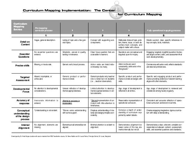 Things to consider in implementing the curriculum image