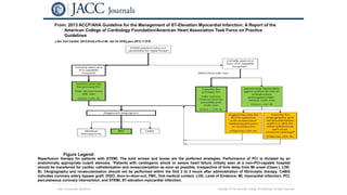 Date of download: 6/24/2016 Copyright © The American College of Cardiology. All rights reserved.
From: 2013 ACCF/AHA Guideline for the Management of ST-Elevation Myocardial Infarction: A Report of the
American College of Cardiology Foundation/American Heart Association Task Force on Practice
Guidelines
J Am Coll Cardiol. 2013;61(4):e78-e140. doi:10.1016/j.jacc.2012.11.019
Reperfusion therapy for patients with STEMI. The bold arrows and boxes are the preferred strategies. Performance of PCI is dictated by an
anatomically appropriate culprit stenosis. *Patients with cardiogenic shock or severe heart failure initially seen at a non–PCI-capable hospital
should be transferred for cardiac catheterization and revascularization as soon as possible, irrespective of time delay from MI onset (Class I, LOE:
B). †Angiography and revascularization should not be performed within the first 2 to 3 hours after administration of fibrinolytic therapy. CABG
indicates coronary artery bypass graft; DIDO, door-in–door-out; FMC, first medical contact; LOE, Level of Evidence; MI, myocardial infarction; PCI,
percutaneous coronary intervention; and STEMI, ST-elevation myocardial infarction.
Figure Legend:
 