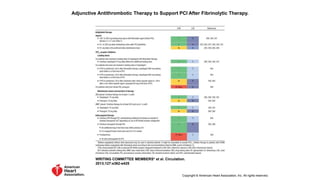 Adjunctive Antithrombotic Therapy to Support PCI After Fibrinolytic Therapy.
WRITING COMMITTEE MEMBERS* et al. Circulation.
2013;127:e362-e425
Copyright © American Heart Association, Inc. All rights reserved.
 