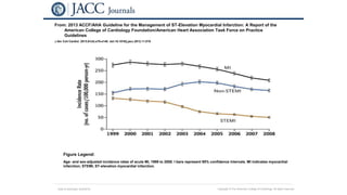 Date of download: 6/24/2016 Copyright © The American College of Cardiology. All rights reserved.
From: 2013 ACCF/AHA Guideline for the Management of ST-Elevation Myocardial Infarction: A Report of the
American College of Cardiology Foundation/American Heart Association Task Force on Practice
Guidelines
J Am Coll Cardiol. 2013;61(4):e78-e140. doi:10.1016/j.jacc.2012.11.019
Age- and sex-adjusted incidence rates of acute MI, 1999 to 2008. I bars represent 95% confidence intervals. MI indicates myocardial
infarction; STEMI, ST-elevation myocardial infarction.
Figure Legend:
 