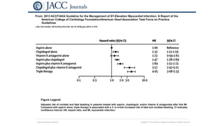 Date of download: 6/24/2016 Copyright © The American College of Cardiology. All rights reserved.
From: 2013 ACCF/AHA Guideline for the Management of ST-Elevation Myocardial Infarction: A Report of the
American College of Cardiology Foundation/American Heart Association Task Force on Practice
Guidelines
J Am Coll Cardiol. 2013;61(4):e78-e140. doi:10.1016/j.jacc.2012.11.019
Adjusted risk of nonfatal and fatal bleeding in patients treated with aspirin, clopidogrel, and/or vitamin K antagonists after first MI.
Compared with aspirin alone, triple therapy is associated with a 3- to 4-fold increased risk of fatal and nonfatal bleeding. CI indicates
confidence interval; HR, hazard ratio; and MI, myocardial infarction.
Figure Legend:
 