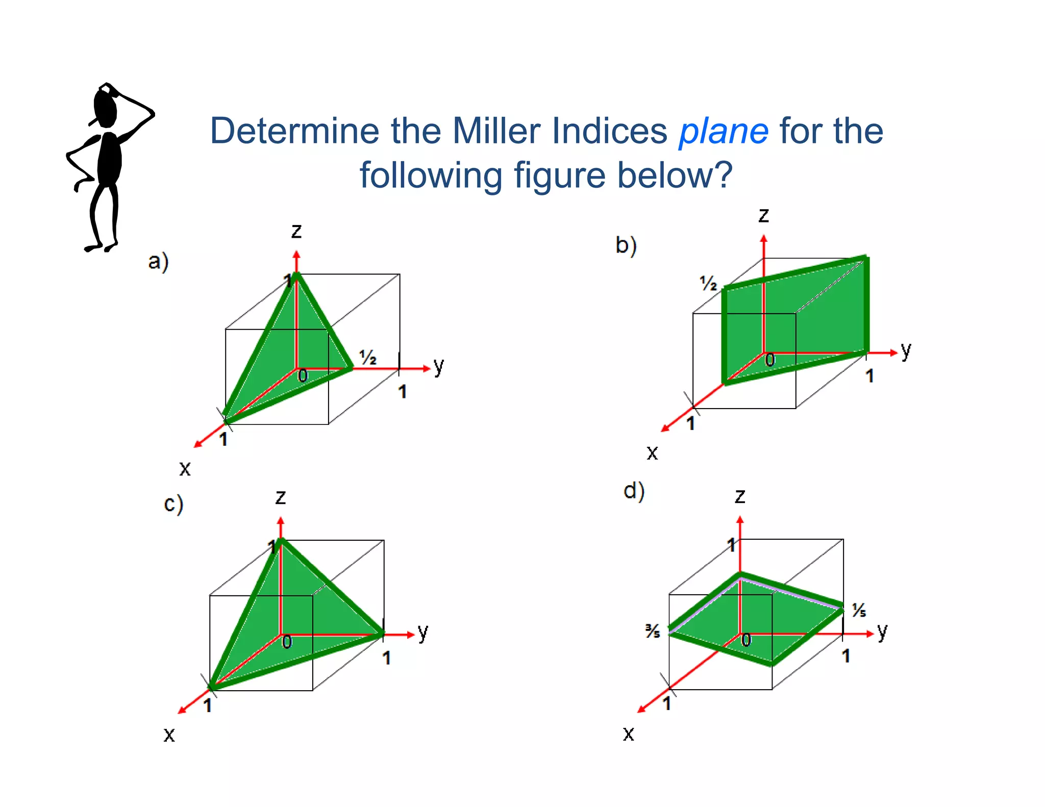 Determine the Miller Indices plane for the
following figure below?
 