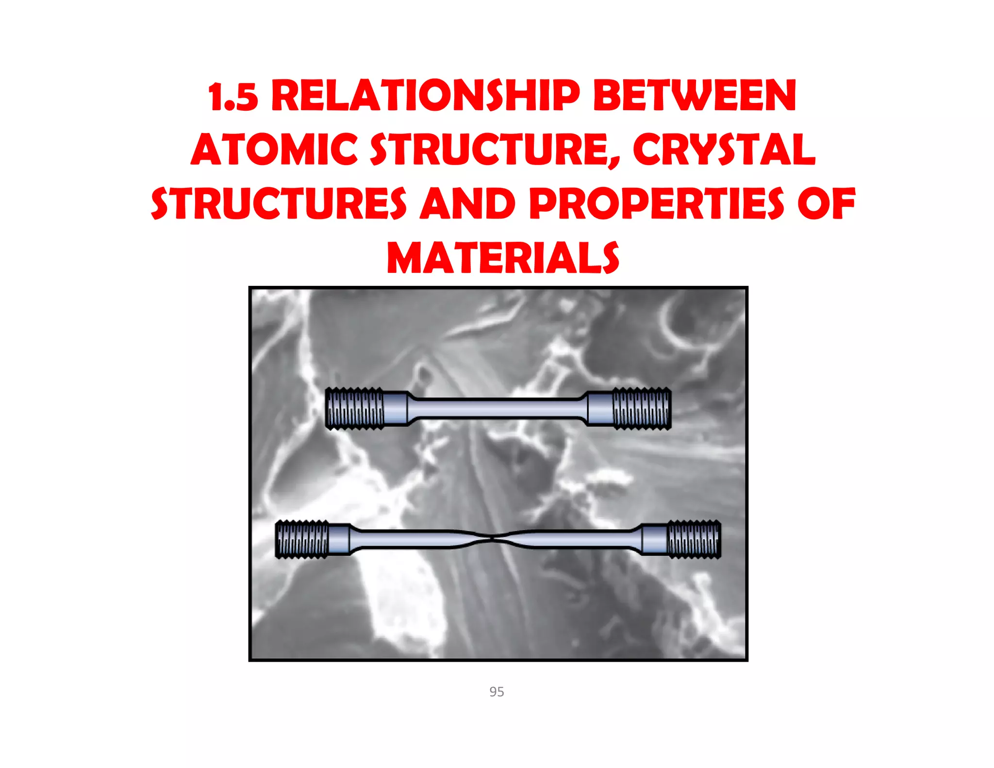 95
1.5 RELATIONSHIP BETWEEN
ATOMIC STRUCTURE, CRYSTAL
STRUCTURES AND PROPERTIES OF
MATERIALS
 
