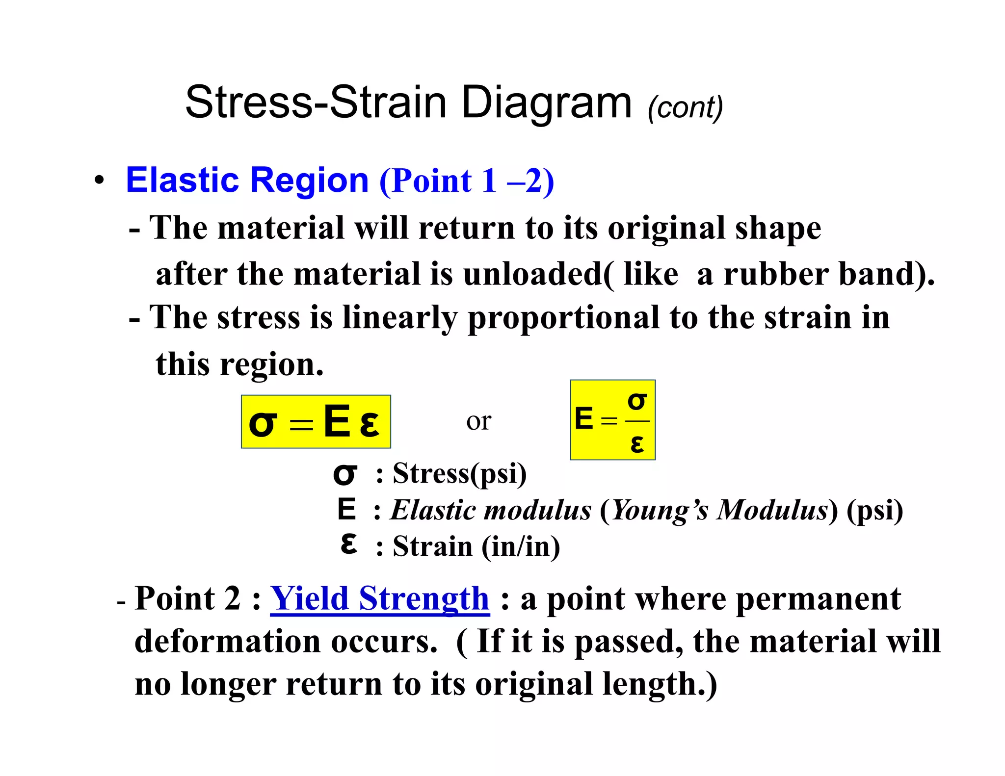Stress-Strain Diagram (cont)
• Elastic Region (Point 1 –2)
- The material will return to its original shape
after the material is unloaded( like a rubber band).
- The stress is linearly proportional to the strain in
this region.
εEσ 
: Stress(psi)
E : Elastic modulus (Young’s Modulus) (psi)
: Strain (in/in)
σ
ε
- Point 2 : Yield Strength : a point where permanent
deformation occurs. ( If it is passed, the material will
no longer return to its original length.)
ε
σ
E or
 
