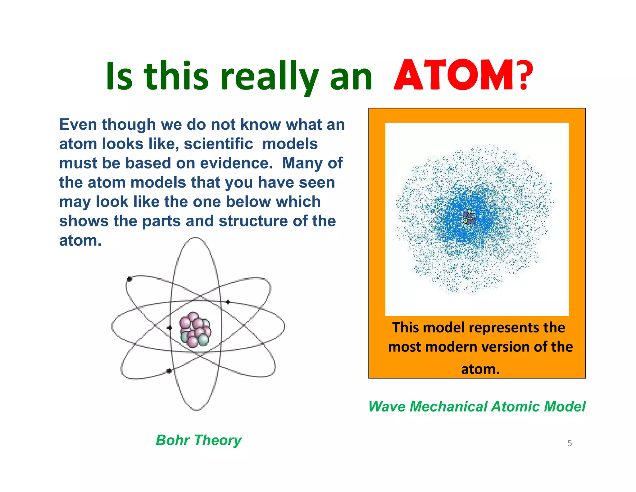5
Even though we do not know what an
atom looks like, scientific models
must be based on evidence. Many of
the atom models that you have seen
may look like the one below which
shows the parts and structure of the
atom.
Is this really an  ATOM?
This model represents the 
most modern version of the 
atom.
Bohr Theory
Wave Mechanical Atomic Model
 