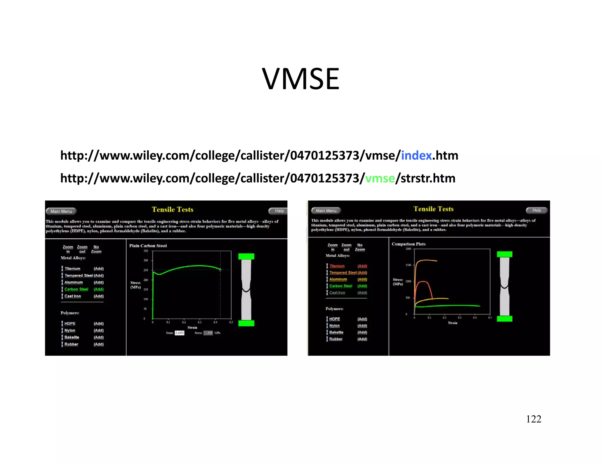 122
VMSE
http://www.wiley.com/college/callister/0470125373/vmse/strstr.htm
http://www.wiley.com/college/callister/0470125373/vmse/index.htm
 