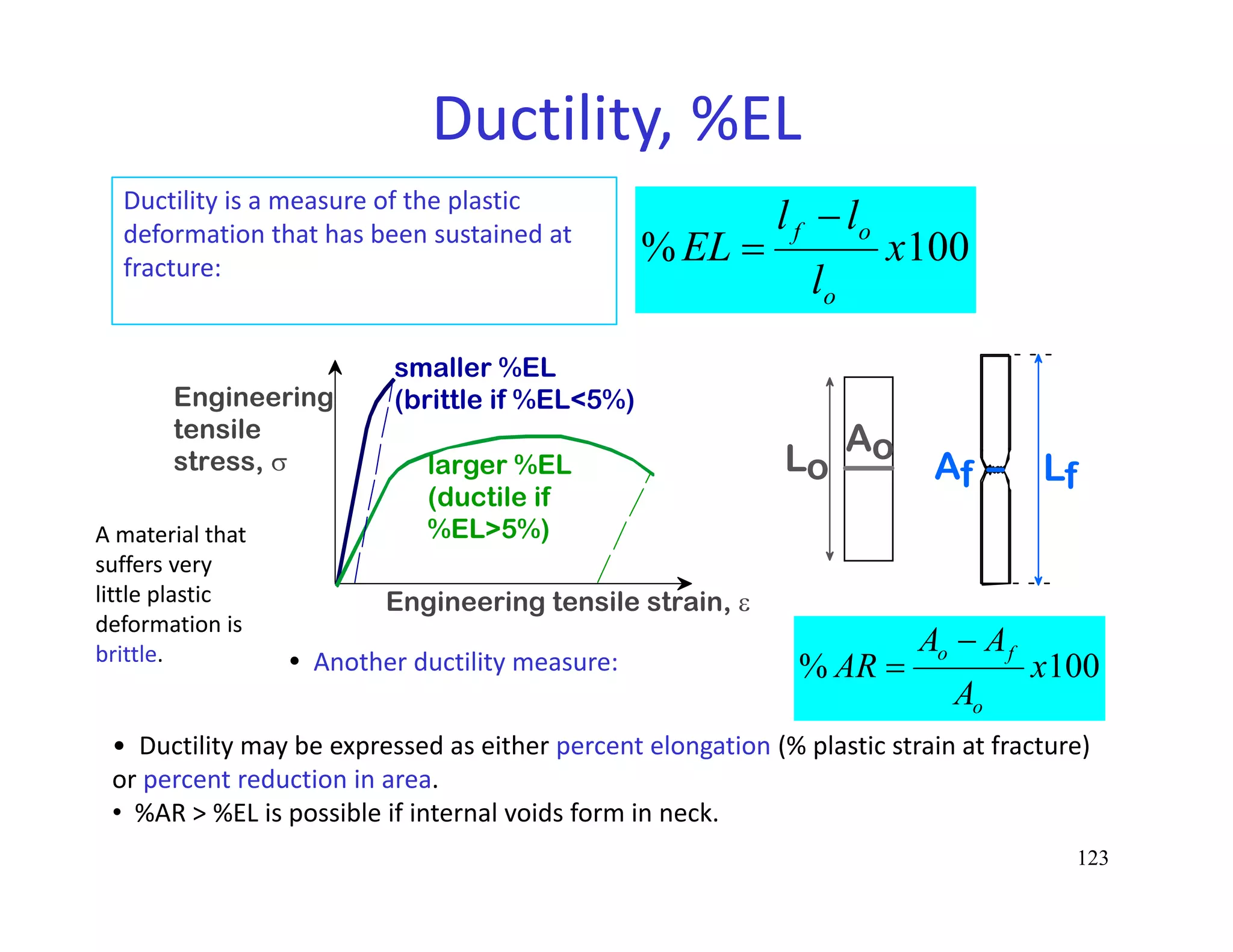 123
Engineering tensile strain, 
Engineering
tensile
stress, 
smaller %EL
(brittle if %EL<5%)
larger %EL
(ductile if
%EL>5%)
• Another ductility measure: 100% x
A
AA
AR
o
fo 

•  Ductility may be expressed as either percent elongation (% plastic strain at fracture) 
or percent reduction in area.
• %AR > %EL is possible if internal voids form in neck. 
Lo Lf
Ao
Af
100% x
l
ll
EL
o
of 

Ductility, %EL
Ductility is a measure of the plastic 
deformation that has been sustained at 
fracture:
A material that 
suffers very 
little plastic 
deformation is 
brittle.
 