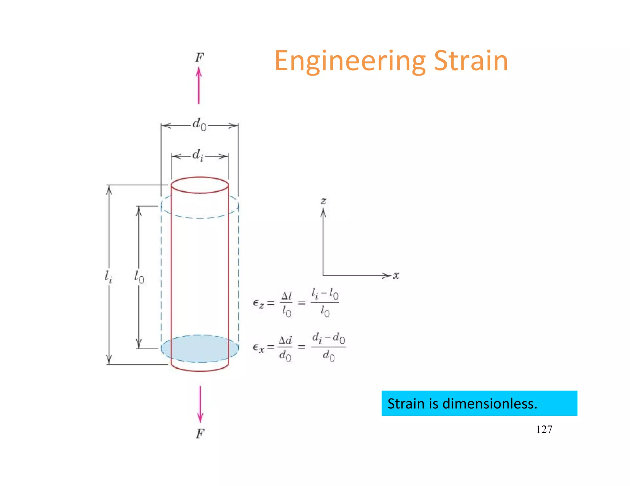 127
Engineering Strain
Strain is dimensionless.
 