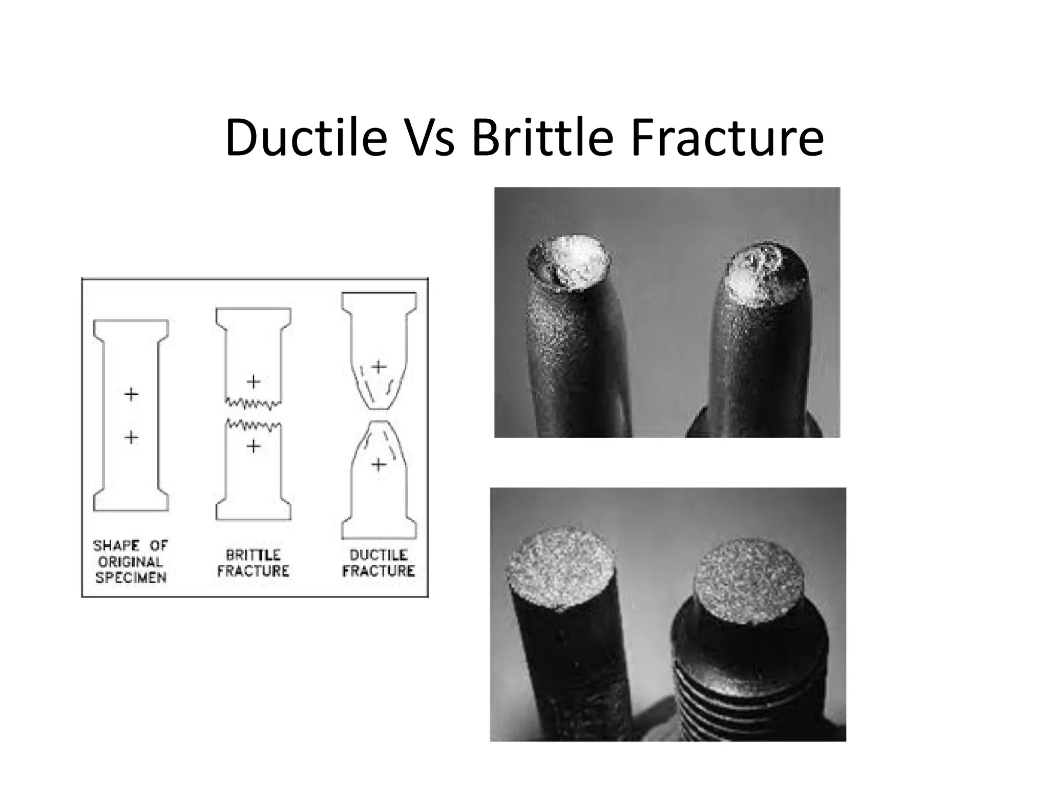 Ductile Vs Brittle Fracture
 