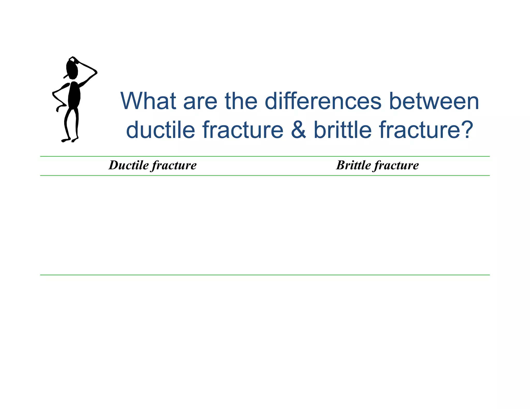 Ductile fracture Brittle fracture
What are the differences between
ductile fracture & brittle fracture?
 