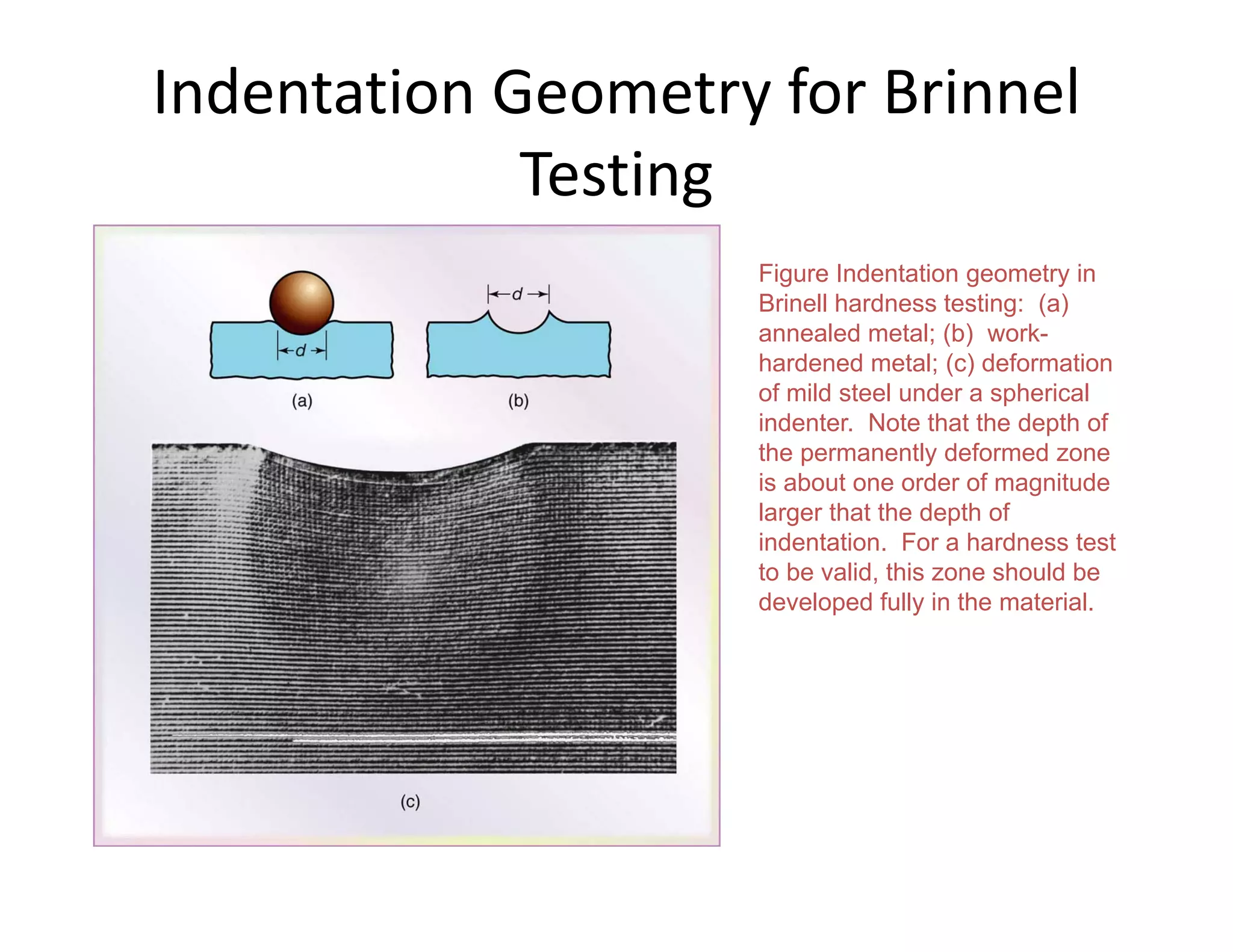 Indentation Geometry for Brinnel 
Testing
Figure Indentation geometry in
Brinell hardness testing: (a)
annealed metal; (b) work-
hardened metal; (c) deformation
of mild steel under a spherical
indenter. Note that the depth of
the permanently deformed zone
is about one order of magnitude
larger that the depth of
indentation. For a hardness test
to be valid, this zone should be
developed fully in the material.
 