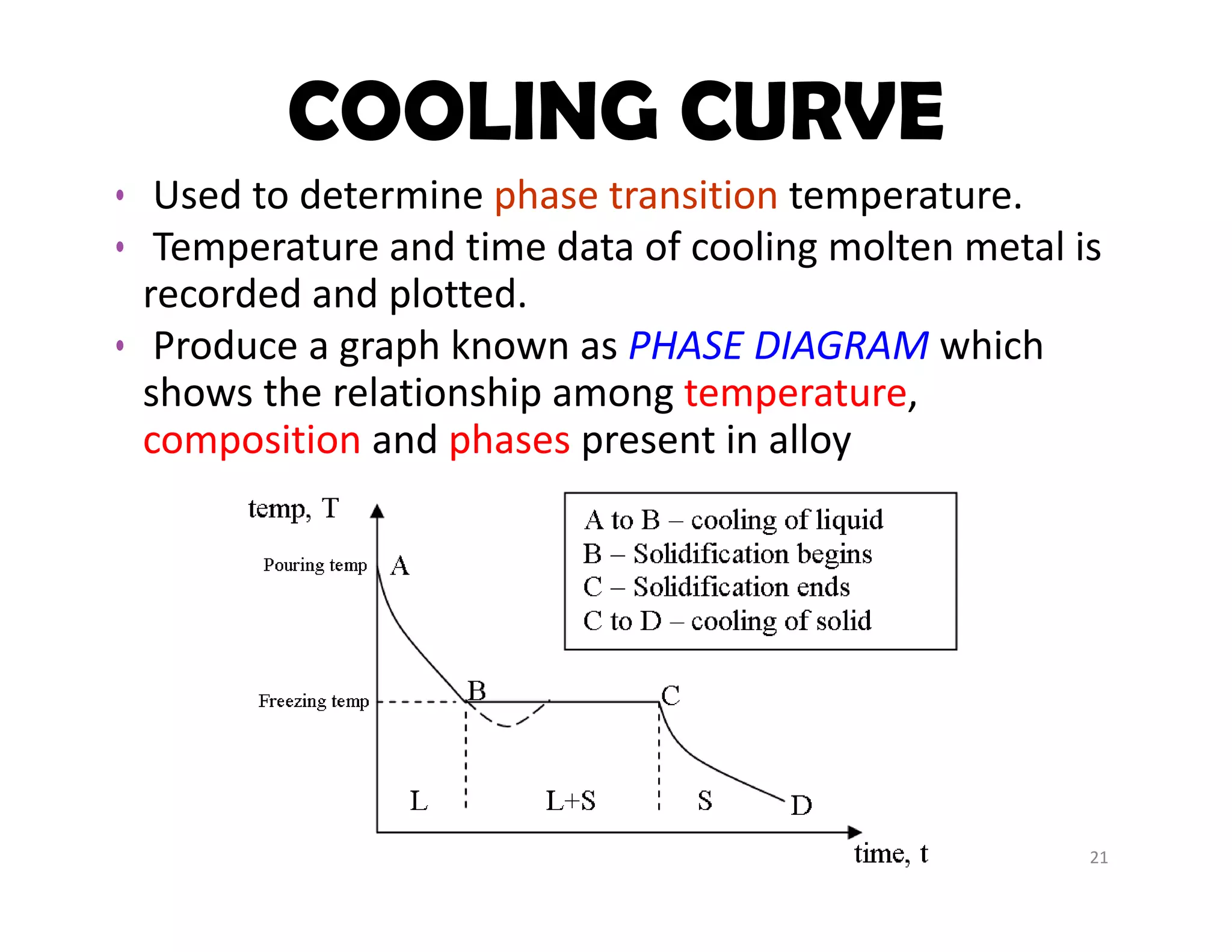 • Used to determine phase transition temperature.
• Temperature and time data of cooling molten metal is 
recorded and plotted.
• Produce a graph known as PHASE DIAGRAM which 
shows the relationship among temperature, 
composition and phases present in alloy
COOLING CURVE
21
 