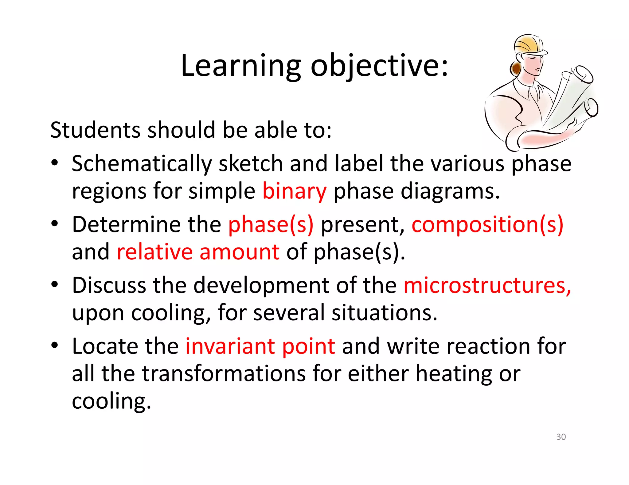Learning objective:
Students should be able to:
• Schematically sketch and label the various phase 
regions for simple binary phase diagrams.
• Determine the phase(s) present, composition(s)
and relative amount of phase(s).
• Discuss the development of the microstructures, 
upon cooling, for several situations. 
• Locate the invariant point and write reaction for 
all the transformations for either heating or 
cooling.
30
 