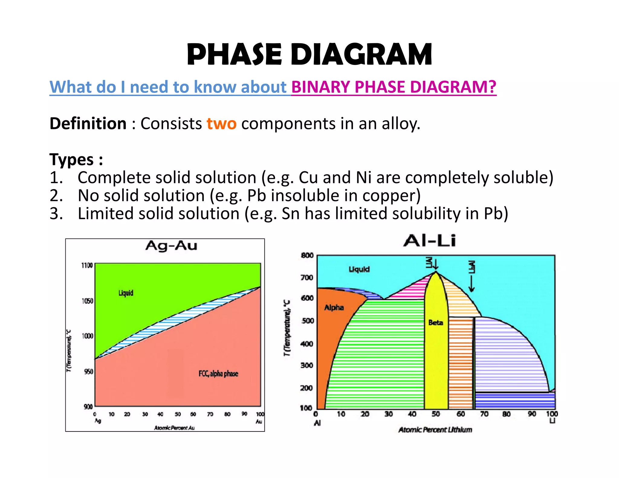 33
What do I need to know about BINARY PHASE DIAGRAM?
Definition : Consists two components in an alloy. 
Types :
1. Complete solid solution (e.g. Cu and Ni are completely soluble)
2. No solid solution (e.g. Pb insoluble in copper)
3. Limited solid solution (e.g. Sn has limited solubility in Pb)
PHASE DIAGRAM
 