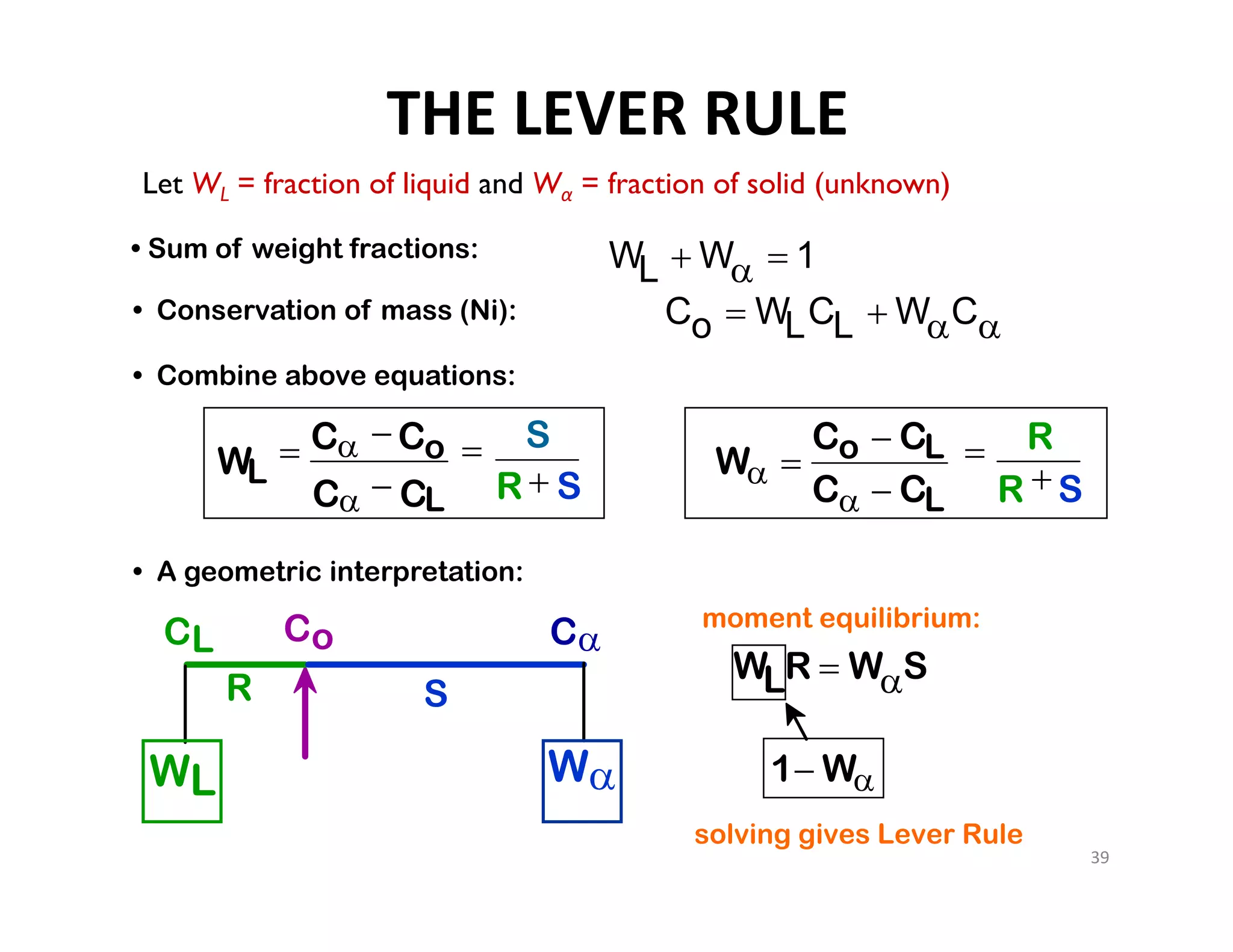 • Sum of weight fractions:
• Conservation of mass (Ni):
• Combine above equations:
WL  W  1
Co  WLCL  WC
 R
R  S
W 
Co  CL
C  CL
 S
R  S
WL
 C  Co
C  CL
• A geometric interpretation:
Co
R S
WWL
CL C
moment equilibrium:
1 W
solving gives Lever Rule
WLR  WS
THE LEVER RULE
Let WL = fraction of liquid and Wα = fraction of solid (unknown)
39
 