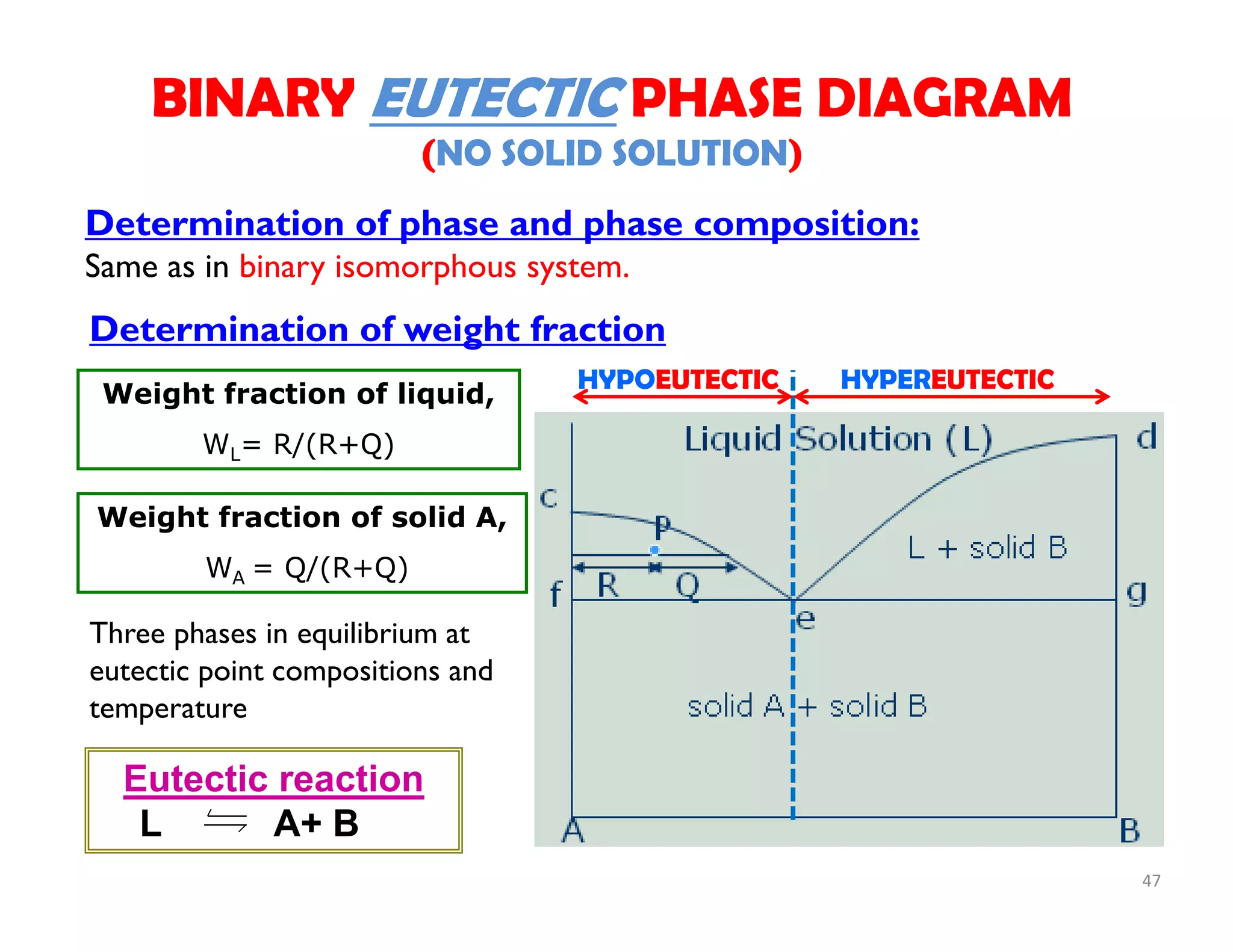 47
Determination of phase and phase composition:
Same as in binary isomorphous system.
Determination of weight fraction
Weight fraction of liquid,
WL= R/(R+Q)
Weight fraction of solid A,
WA = Q/(R+Q)
BINARY EUTECTIC PHASE DIAGRAM
(NO SOLID SOLUTION)
HYPOEUTECTIC HYPEREUTECTIC
Three phases in equilibrium at
eutectic point compositions and
temperature
Eutectic reaction
L A+ B
 