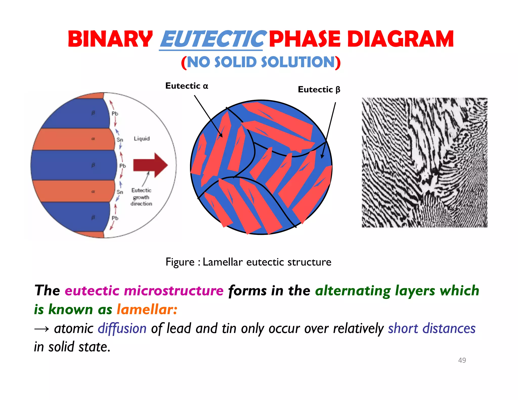 The eutectic microstructure forms in the alternating layers which
is known as lamellar:
→ atomic diffusion of lead and tin only occur over relatively short distances
in solid state.
Eutectic α Eutectic β
Figure : Lamellar eutectic structure
BINARY EUTECTIC PHASE DIAGRAM
(NO SOLID SOLUTION)
49
 