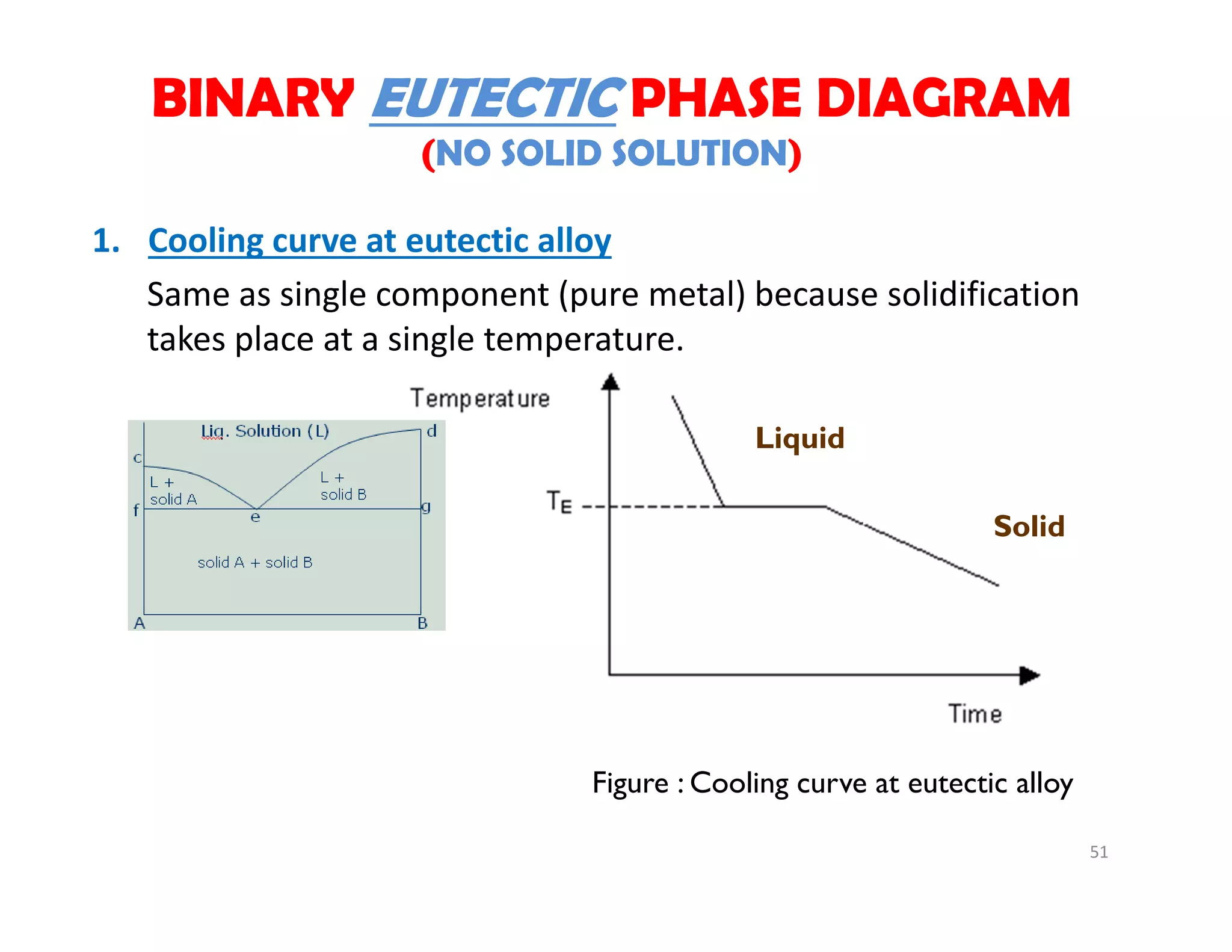 51
1. Cooling curve at eutectic alloy
Same as single component (pure metal) because solidification 
takes place at a single temperature.
A Solid
Liquid
Figure : Cooling curve at eutectic alloy
BINARY EUTECTIC PHASE DIAGRAM
(NO SOLID SOLUTION)
 