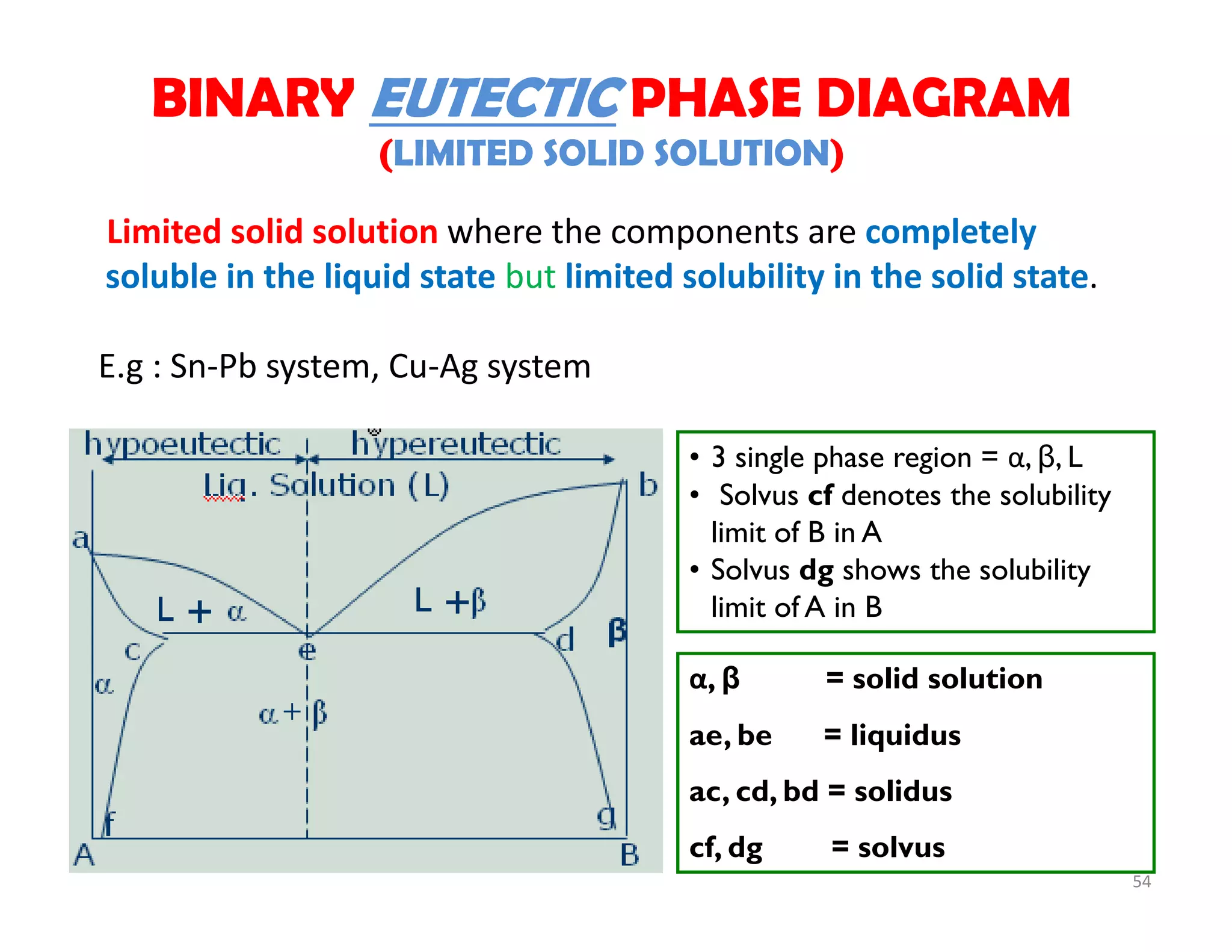 54
Limited solid solution where the components are completely 
soluble in the liquid state but limited solubility in the solid state. 
E.g : Sn‐Pb system, Cu‐Ag system
α, β = solid solution
ae, be = liquidus
ac, cd, bd = solidus
cf, dg = solvus
• 3 single phase region = α, β, L
• Solvus cf denotes the solubility
limit of B in A
• Solvus dg shows the solubility
limit of A in B
BINARY EUTECTIC PHASE DIAGRAM
(LIMITED SOLID SOLUTION)
 