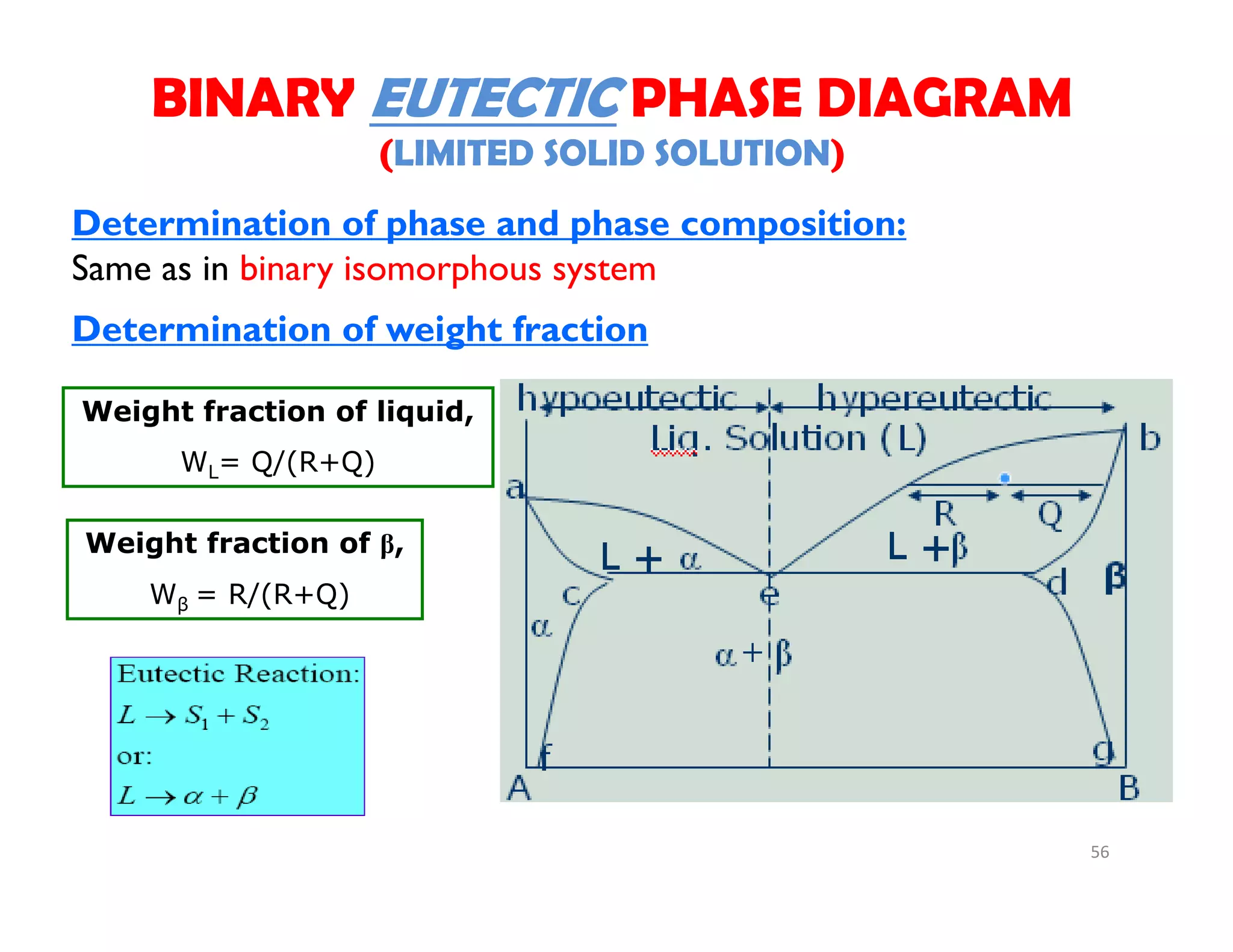 56
Determination of phase and phase composition:
Same as in binary isomorphous system
Determination of weight fraction
Weight fraction of liquid,
WL= Q/(R+Q)
Weight fraction of β,
Wβ = R/(R+Q)
BINARY EUTECTIC PHASE DIAGRAM
(LIMITED SOLID SOLUTION)
 
