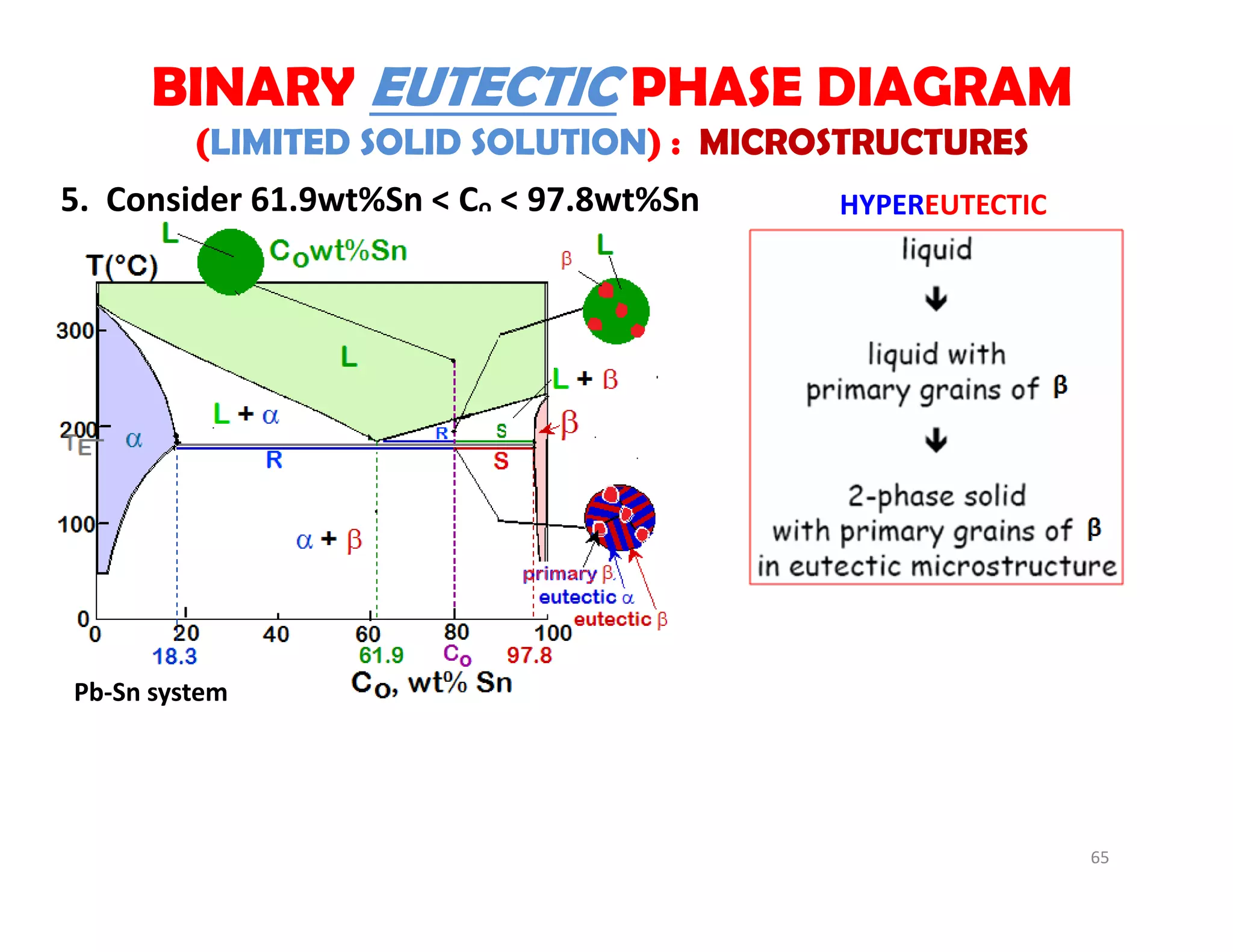 5.  Consider 61.9wt%Sn < Co < 97.8wt%Sn
BINARY EUTECTIC PHASE DIAGRAM
(LIMITED SOLID SOLUTION) : MICROSTRUCTURES
HYPEREUTECTIC
Pb‐Sn system
65
 
