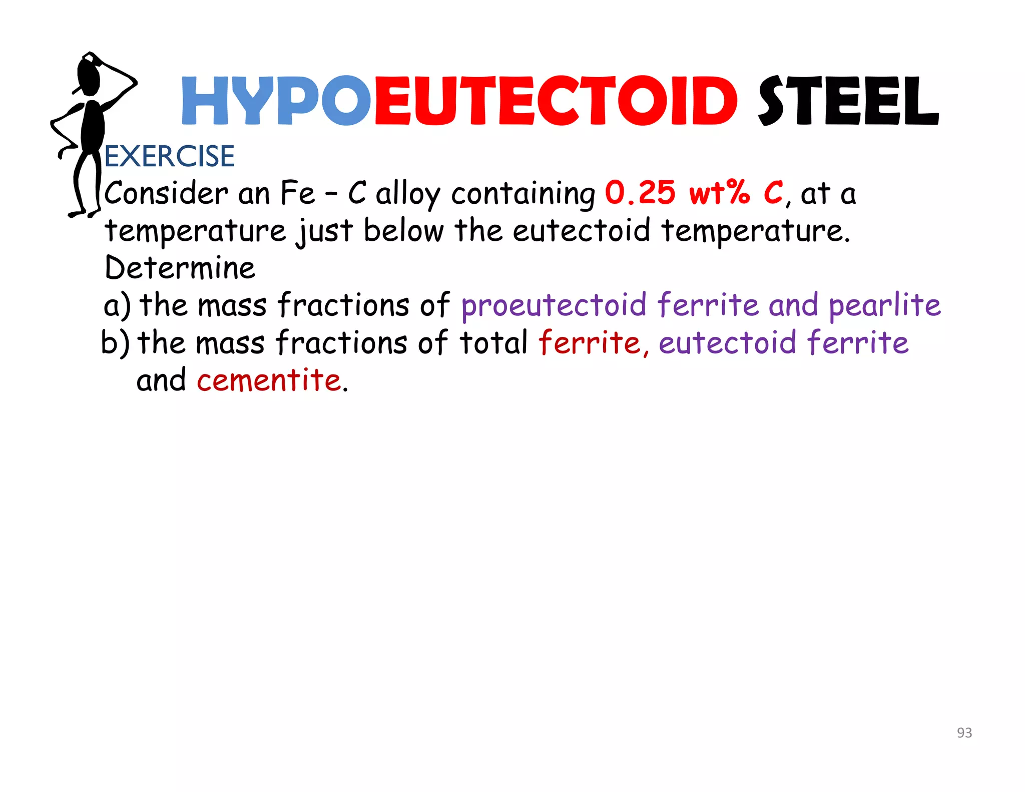 93
EXERCISE
Consider an Fe – C alloy containing 0.25 wt% C, at a
temperature just below the eutectoid temperature.
Determine
a) the mass fractions of proeutectoid ferrite and pearlite
HYPOEUTECTOID STEEL
b) the mass fractions of total ferrite, eutectoid ferrite
and cementite.
 