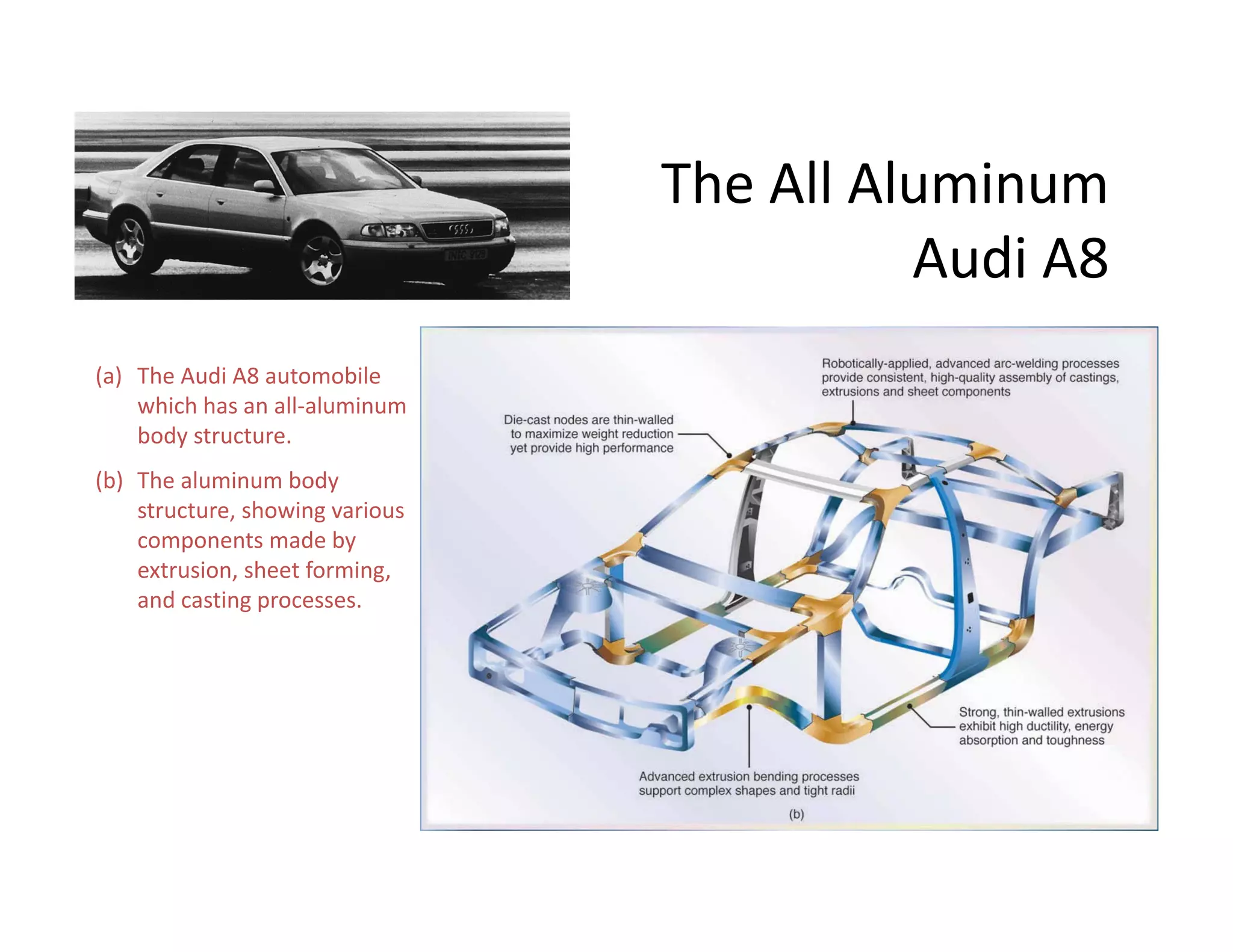 The All Aluminum 
Audi A8
(a) The Audi A8 automobile 
which has an all‐aluminum 
body structure. 
(b) The aluminum body 
structure, showing various 
components made by 
extrusion, sheet forming, 
and casting processes.  
 