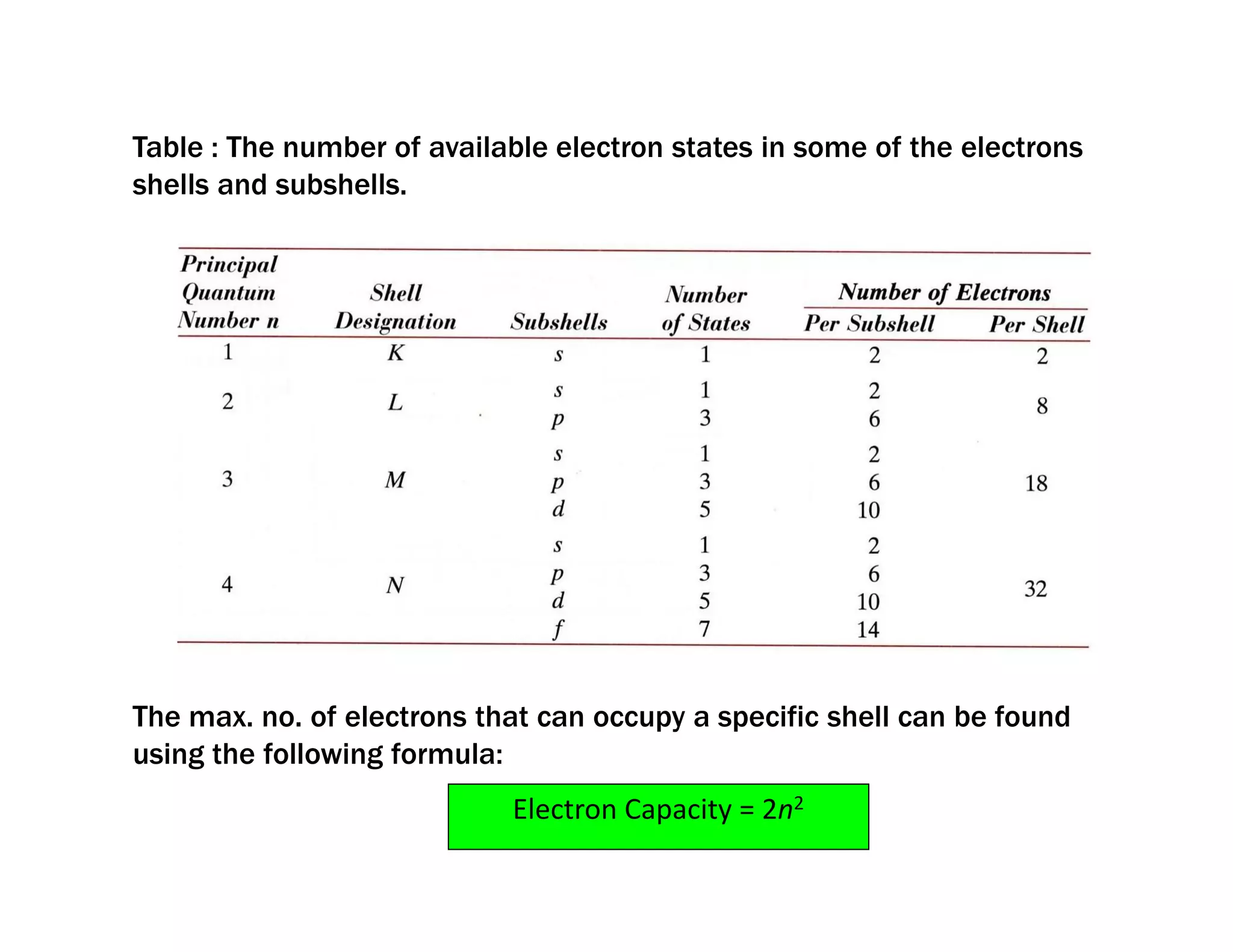 Table : The number of available electron states in some of the electrons
shells and subshells.
The max. no. of electrons that can occupy a specific shell can be found
using the following formula:
Electron Capacity = 2n2
 
