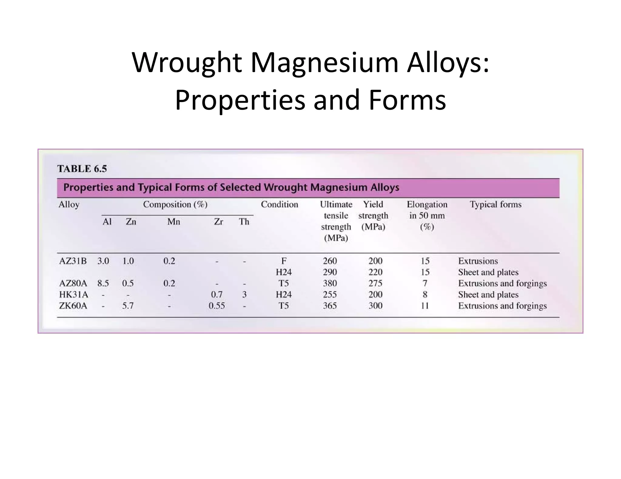 Wrought Magnesium Alloys:  
Properties and Forms
 