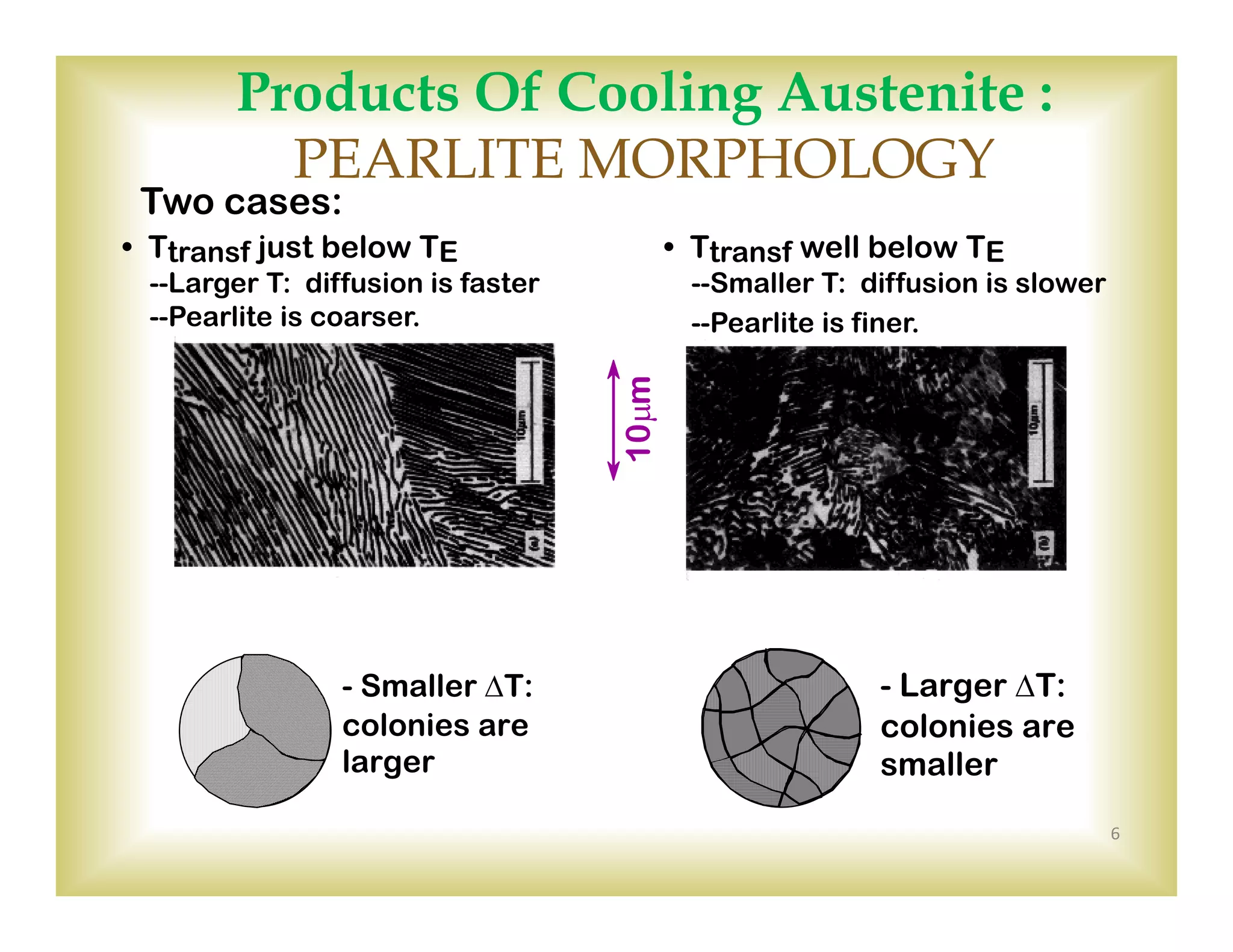 6
Products Of Cooling Austenite :
PEARLITE MORPHOLOGY
10m
- Smaller T:
colonies are
larger
- Larger T:
colonies are
smaller
• Ttransf just below TE
--Larger T: diffusion is faster
--Pearlite is coarser.
Two cases:
• Ttransf well below TE
--Smaller T: diffusion is slower
--Pearlite is finer.
 