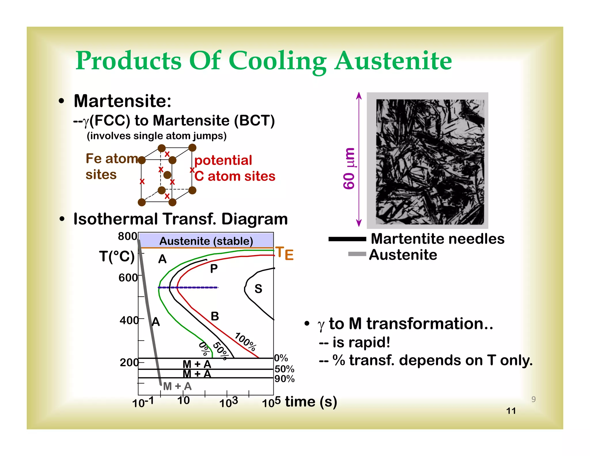 9
Products Of Cooling Austenite
11
• Martensite:
--(FCC) to Martensite (BCT)
• Isothermal Transf. Diagram
x
x x
x
x
x
potential
C atom sites
Fe atom
sites
(involves single atom jumps)
time (s)10 103 10510-1
400
600
800
T(°C)
Austenite (stable)
200
P
B
TE
0%
100%
50%
A
A
S
M + A
M + A
M + A
0%
50%
90%
Martentite needles
Austenite
60m
•  to M transformation..
-- is rapid!
-- % transf. depends on T only.
 