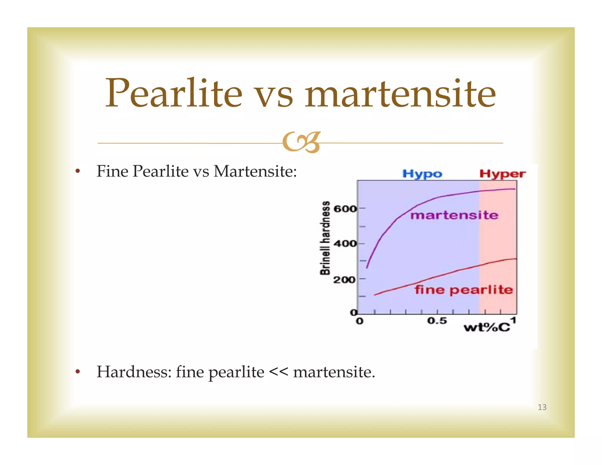 
• Fine Pearlite vs Martensite:
• Hardness: fine pearlite << martensite.
13
Pearlite vs martensite
 
