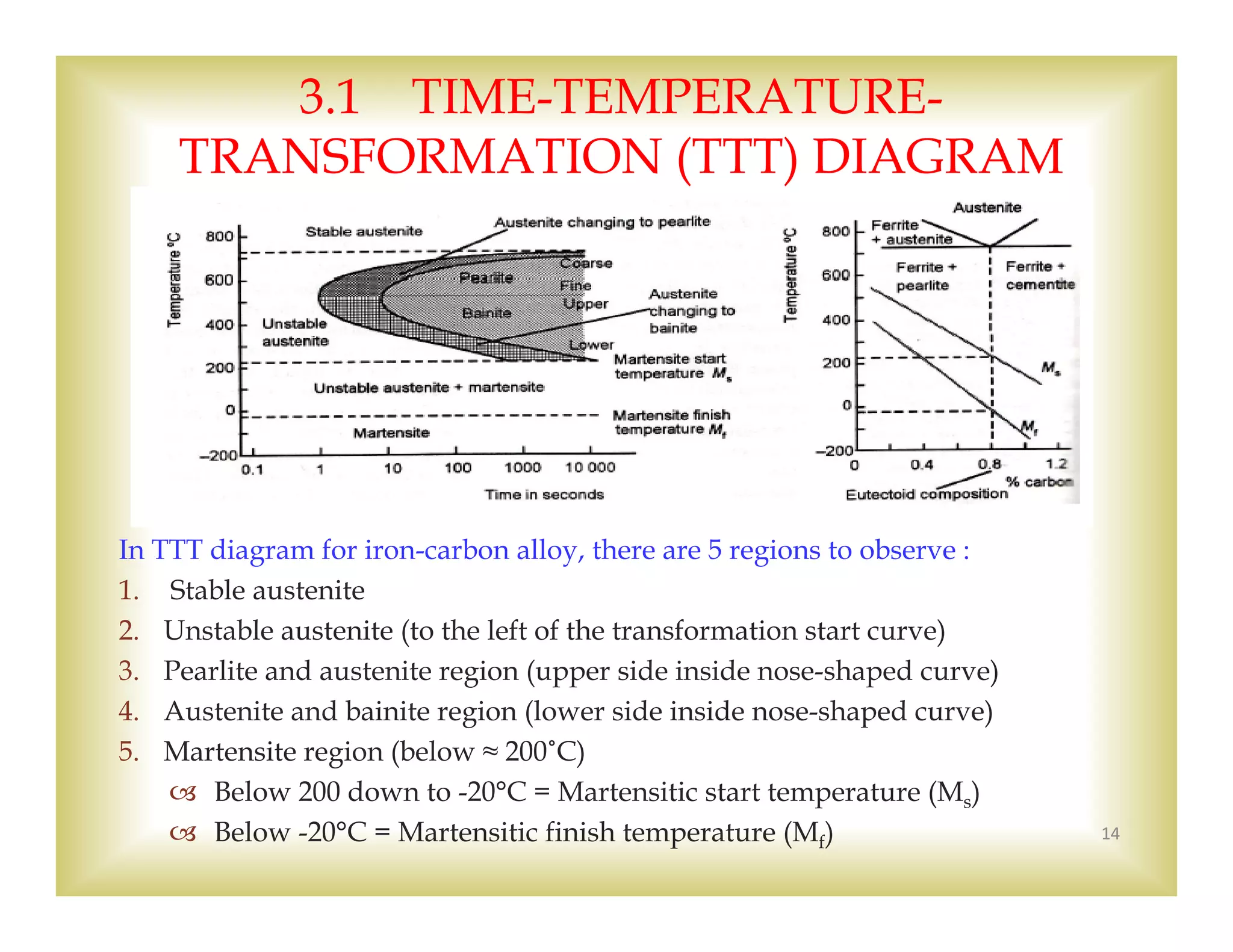 
In TTT diagram for iron-carbon alloy, there are 5 regions to observe :
1. Stable austenite
2. Unstable austenite (to the left of the transformation start curve)
3. Pearlite and austenite region (upper side inside nose-shaped curve)
4. Austenite and bainite region (lower side inside nose-shaped curve)
5. Martensite region (below ≈ 200˚C)
 Below 200 down to -20°C = Martensitic start temperature (Ms)
 Below -20°C = Martensitic finish temperature (Mf) 14
3.1 TIME-TEMPERATURE-
TRANSFORMATION (TTT) DIAGRAM
 