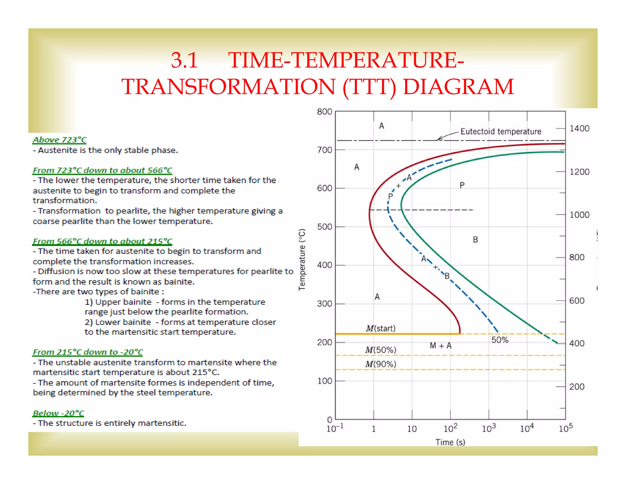 
15
3.1 TIME-TEMPERATURE-
TRANSFORMATION (TTT) DIAGRAM
 