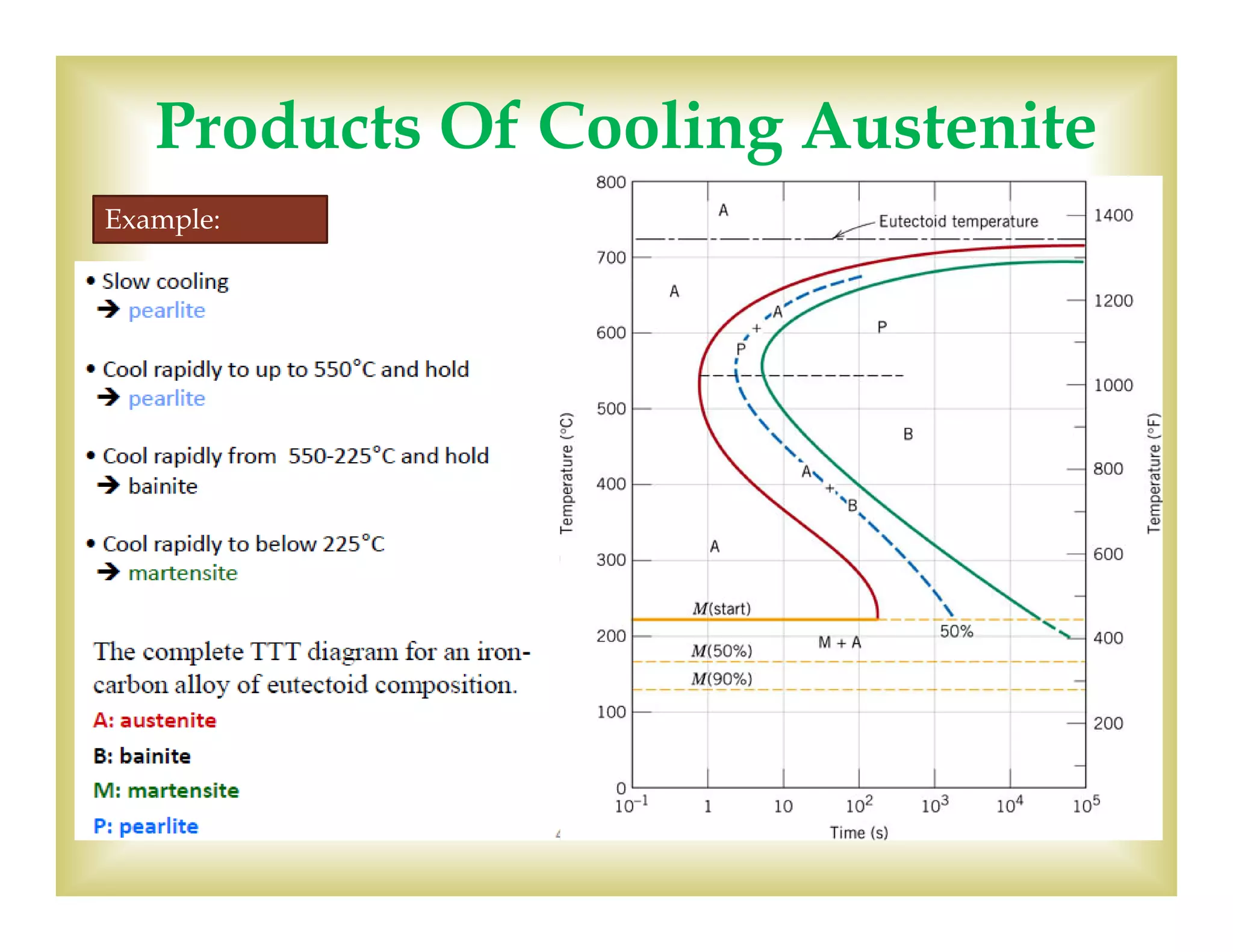 
16
Products Of Cooling Austenite
Example:
 